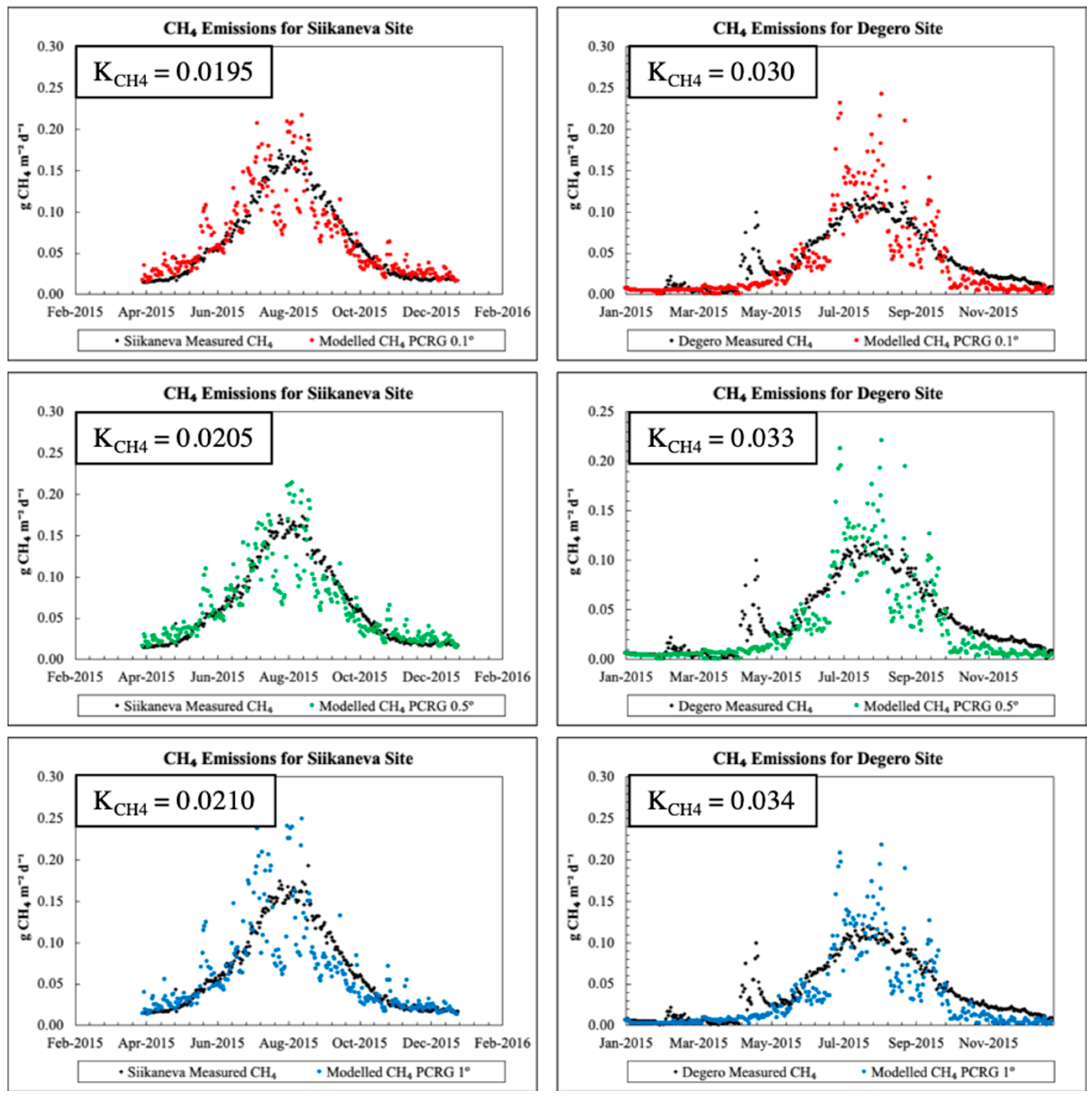 Remotesensing 15 02840 g006