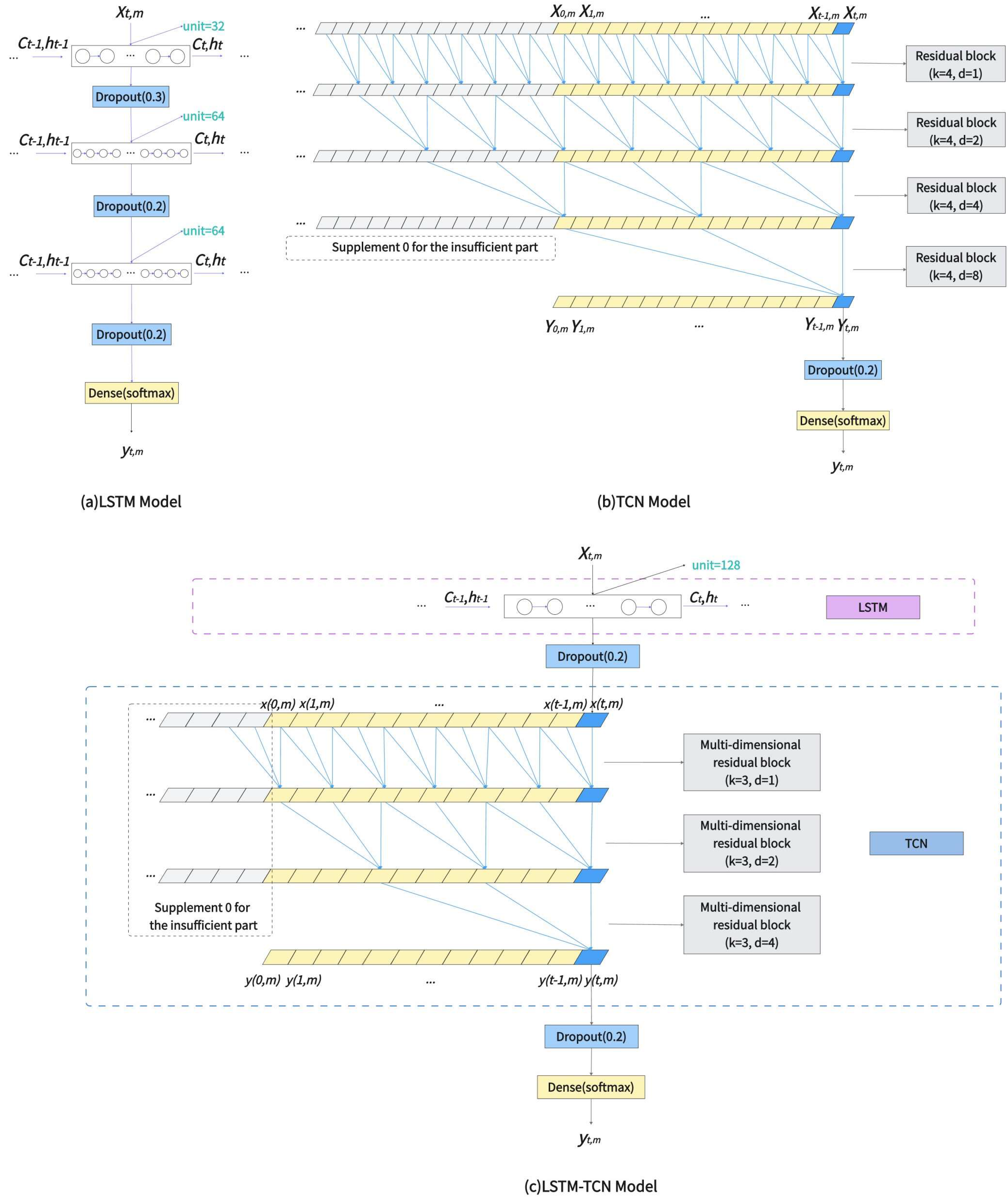 Remotesensing 15 02843 g006