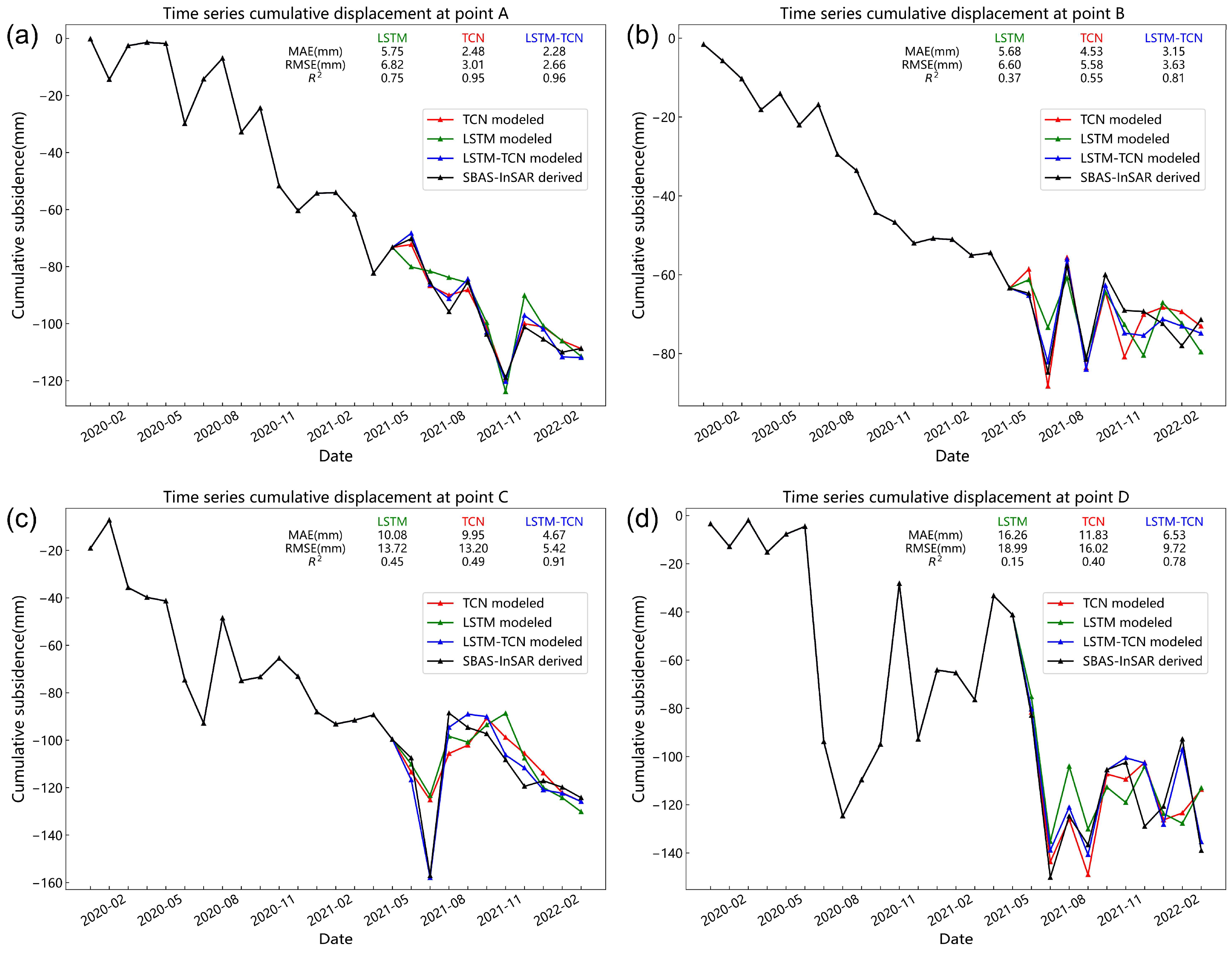 Remotesensing 15 02843 g016