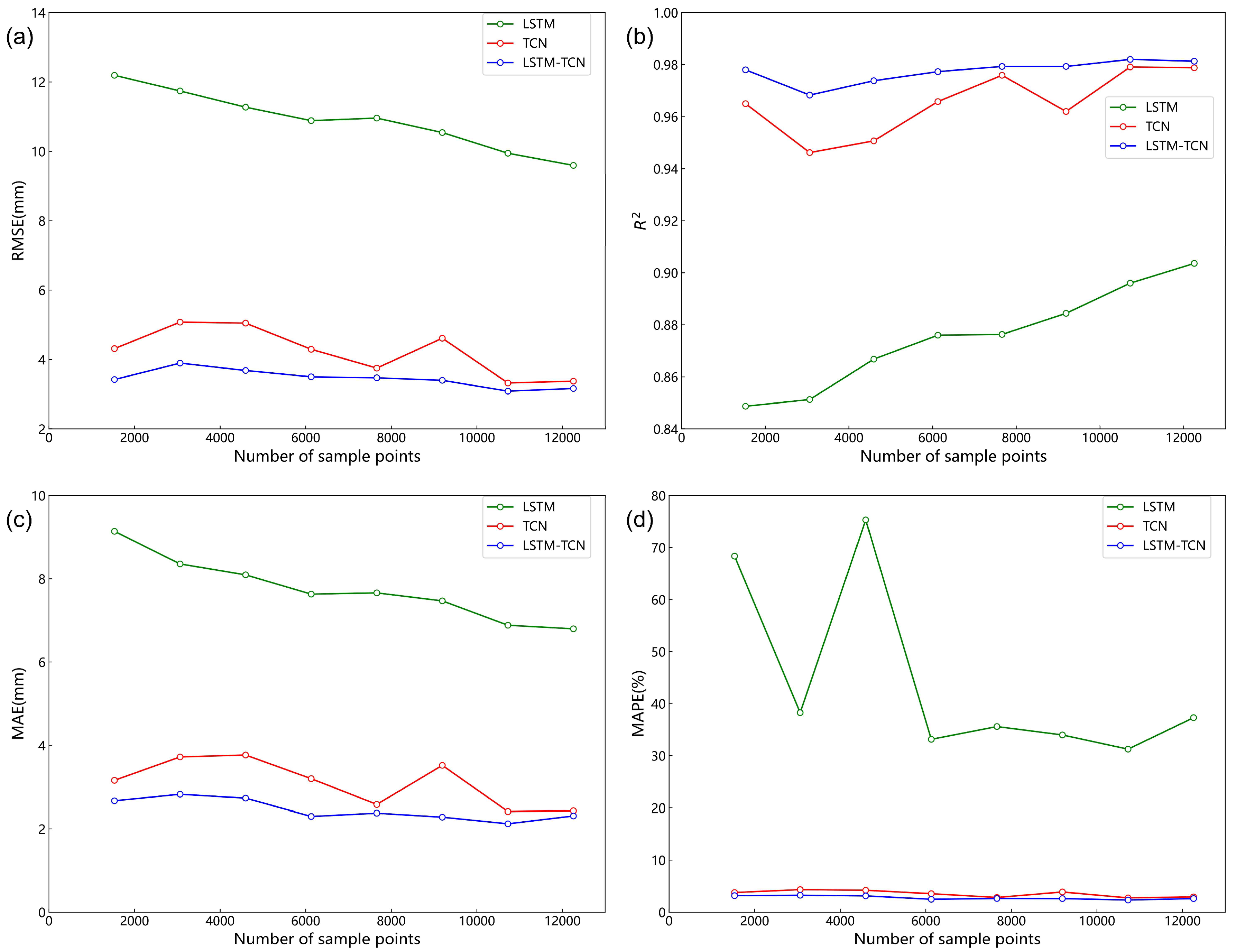 Remotesensing 15 02843 g017