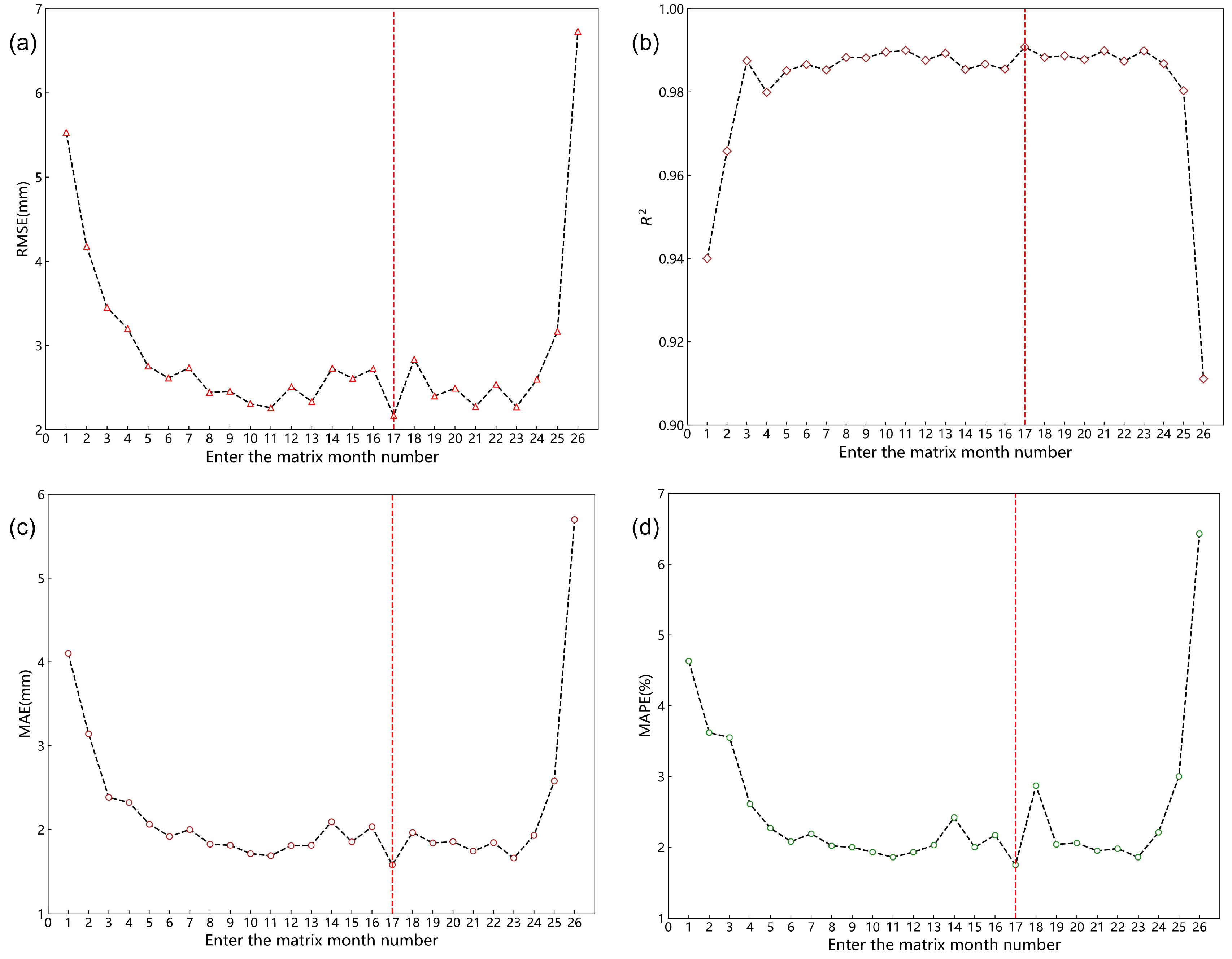 Remotesensing 15 02843 g018
