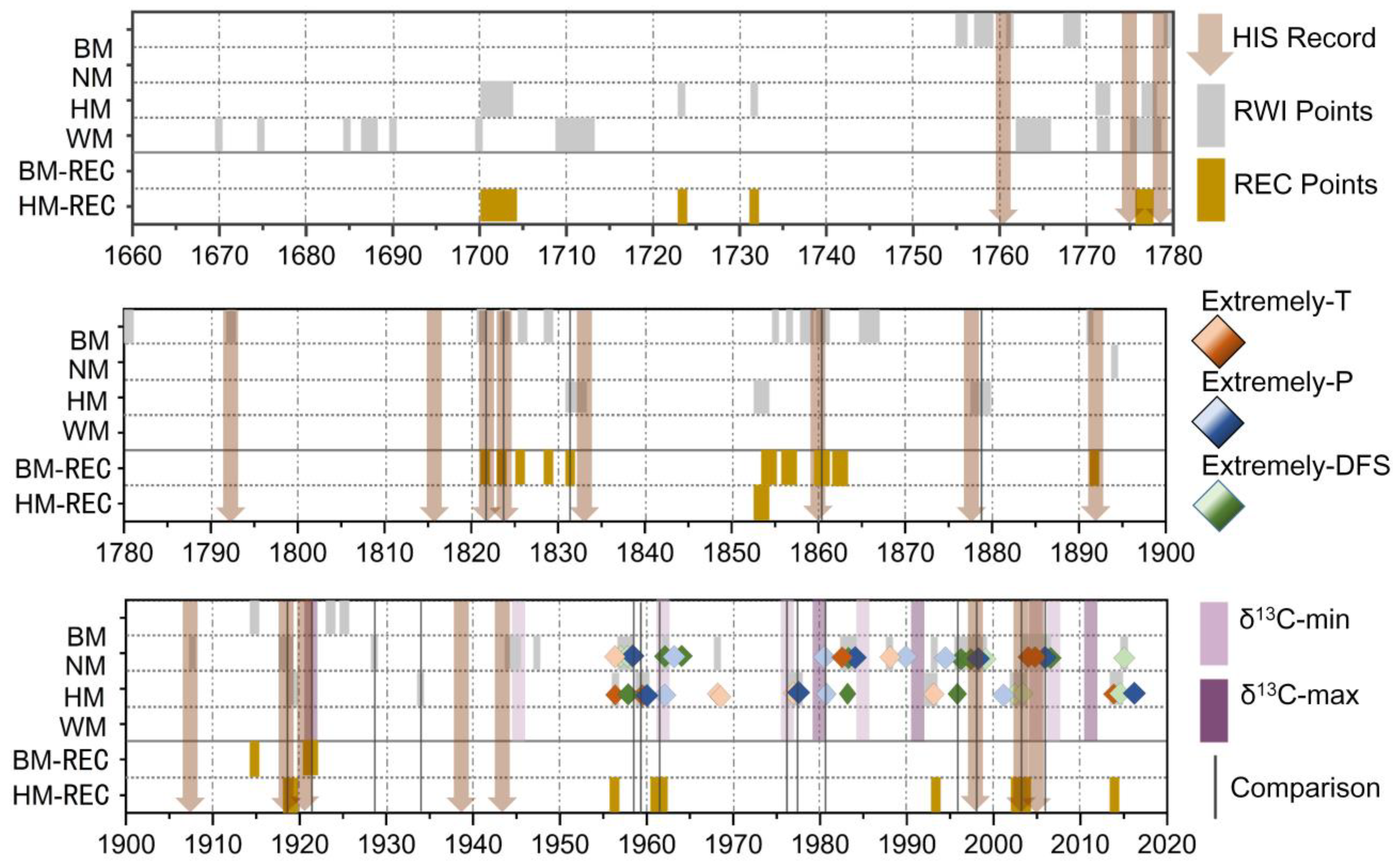 Remotesensing 15 02849 g005