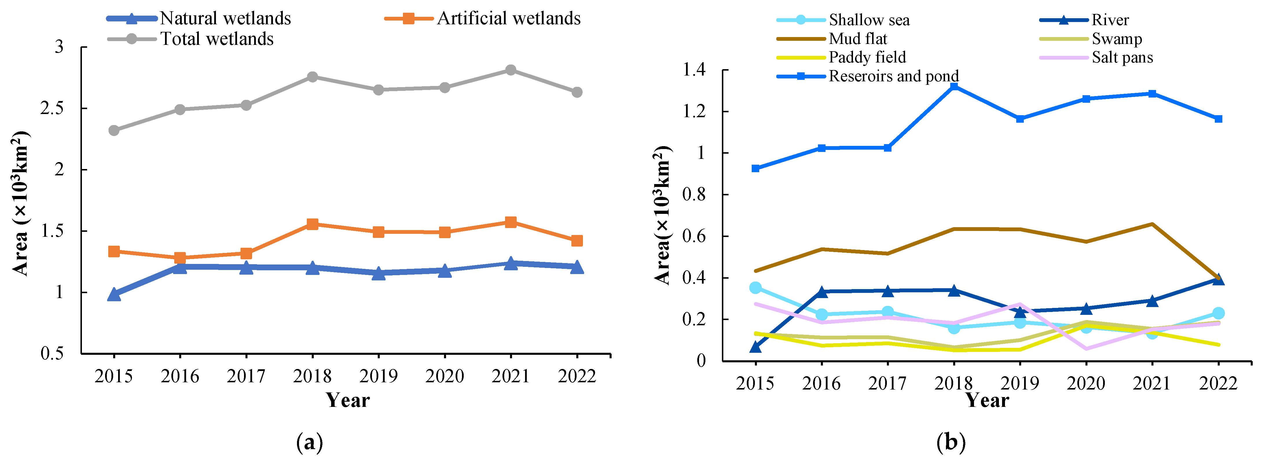 Remotesensing 15 02858 g003