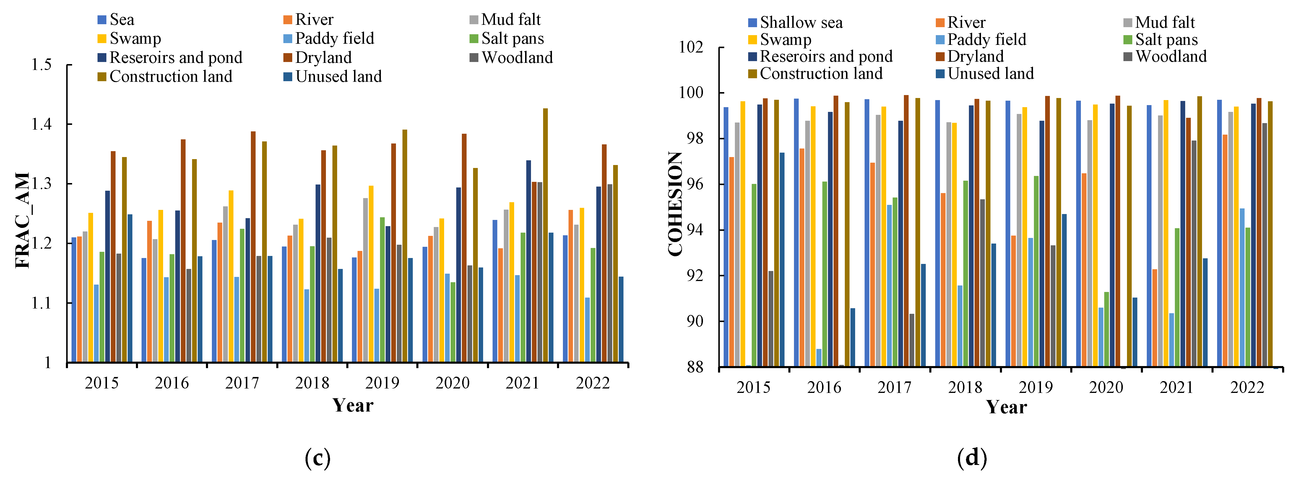 Remotesensing 15 02858 g005b