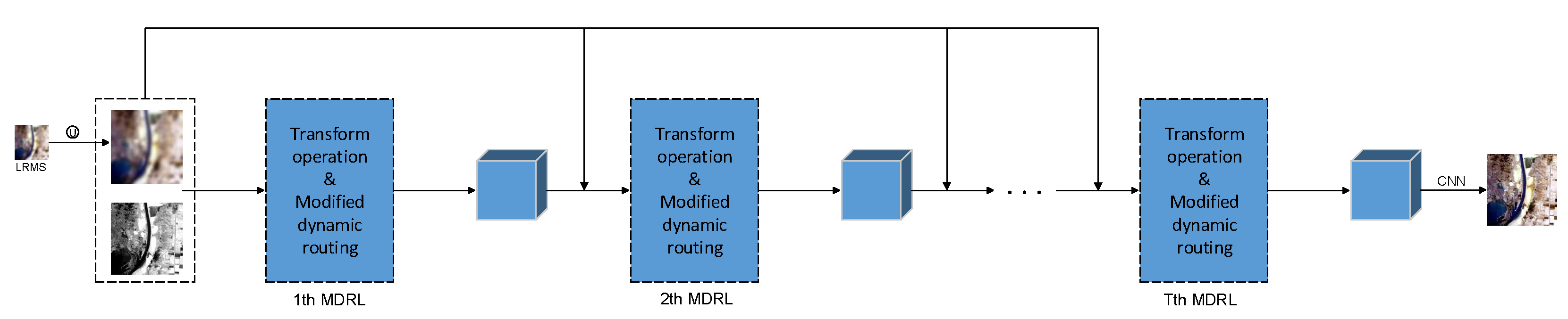 Remotesensing 15 02869 g002 Remotesensing 15 02869 g002