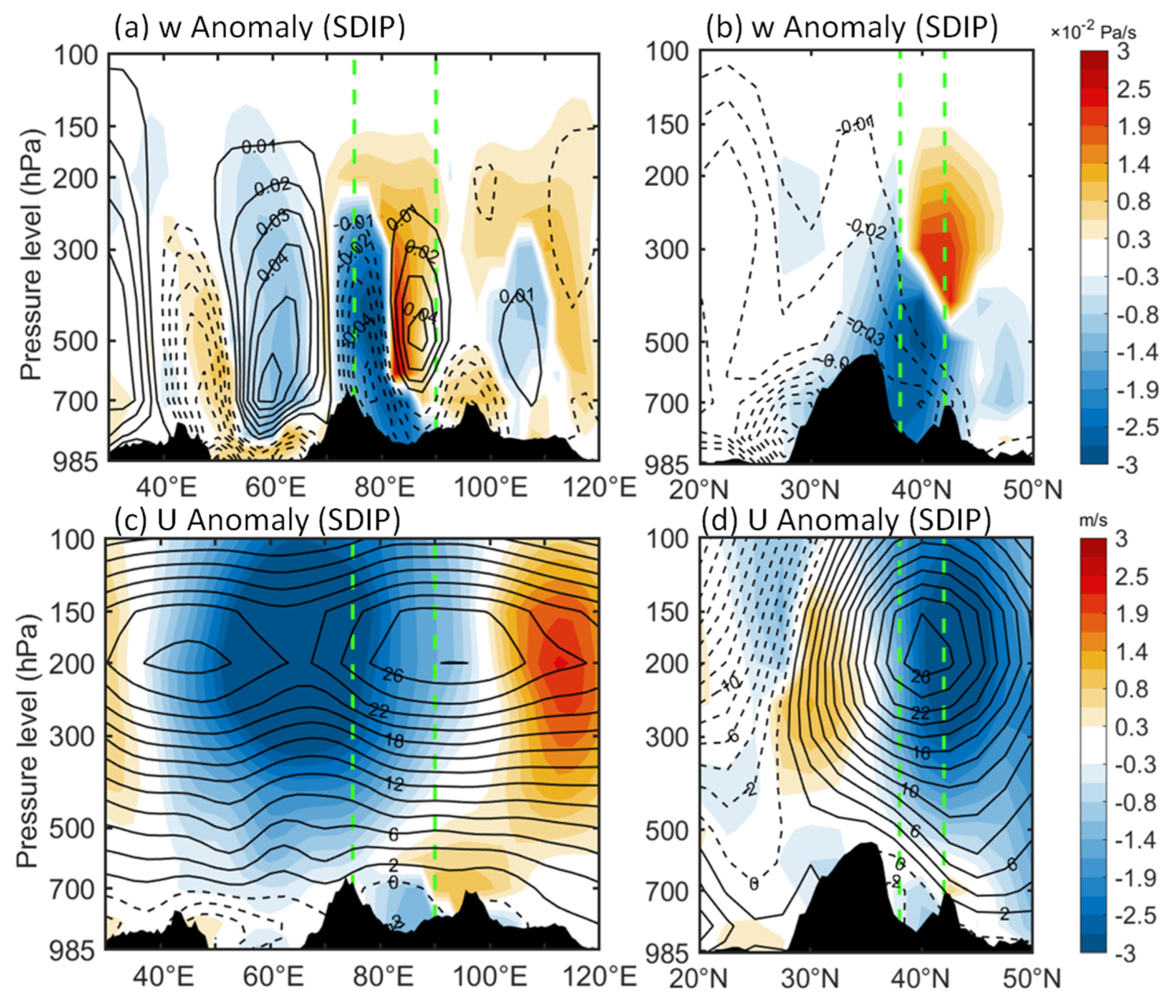 Remotesensing 15 02875 g008 Remotesensing 15 02875 g008