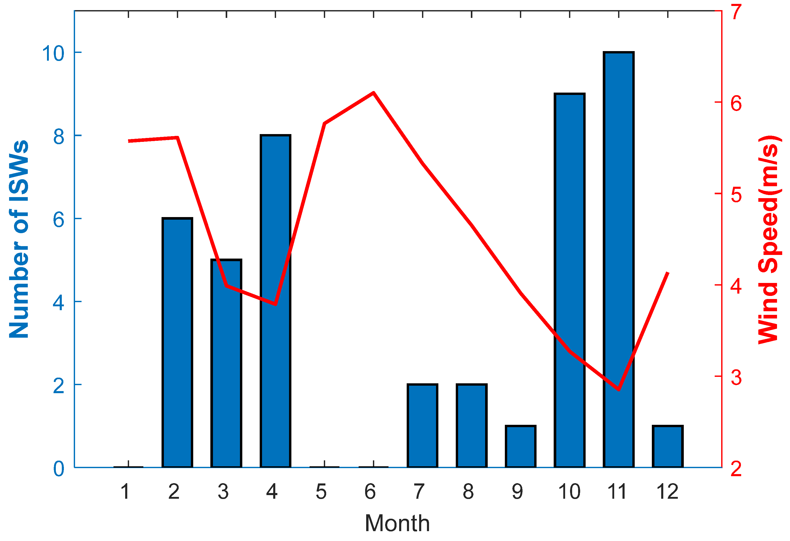 Remotesensing 15 02878 g003 Remotesensing 15 02878 g003