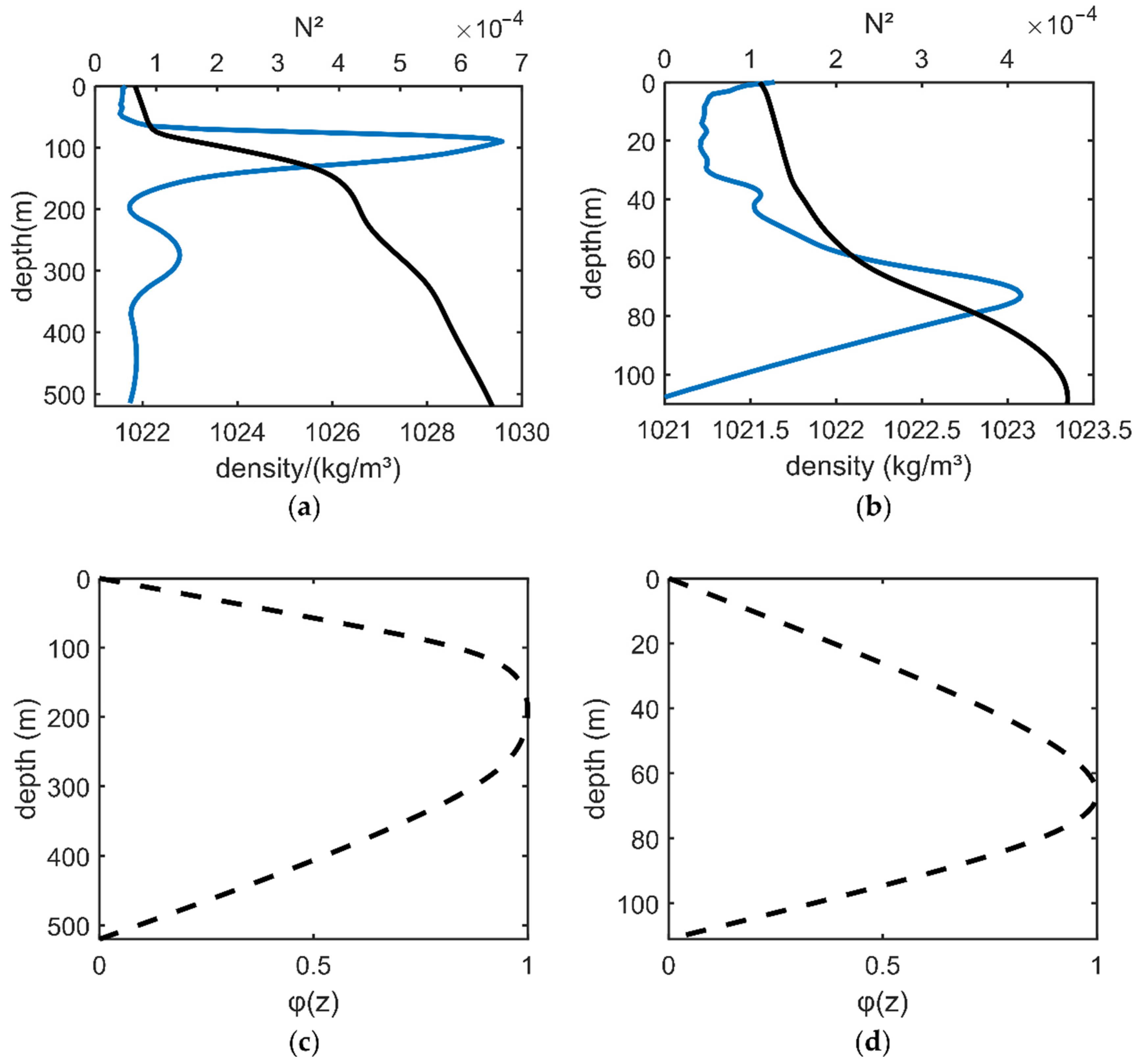 Remotesensing 15 02878 g006 Remotesensing 15 02878 g006
