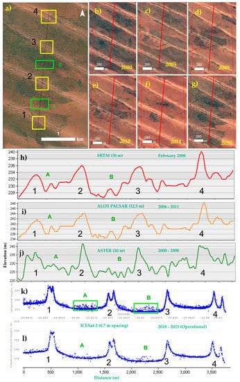 Remote Sensing | Free Full-Text | NASA ICESat-2: Space-Borne LiDAR For ...