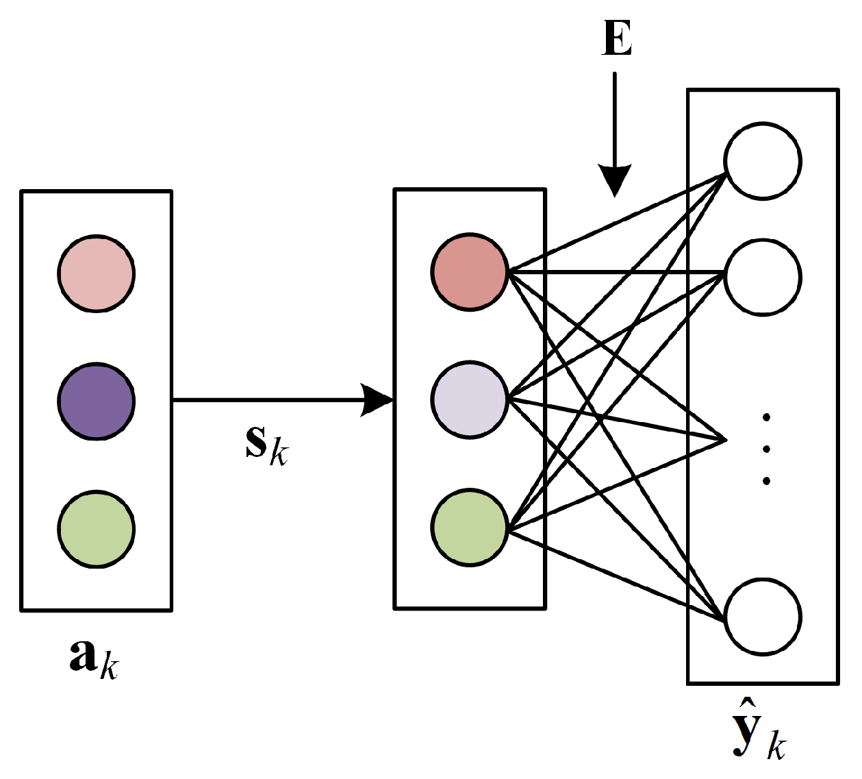 Remote Sensing | Free Full-Text | A Multi-Attention Autoencoder for ...