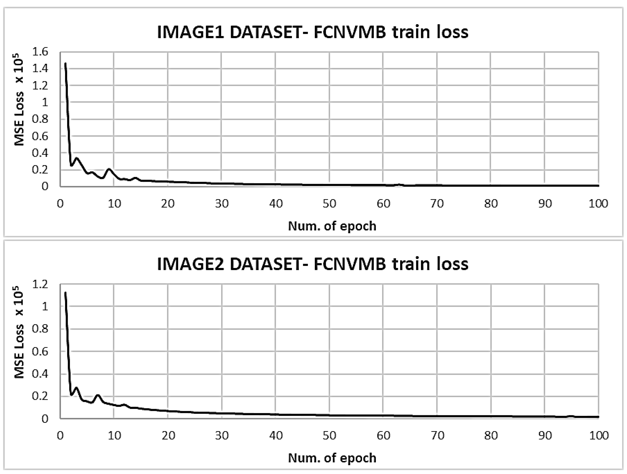 Remote Sensing Free Full Text Synthetic Data Generation For Deep Learning Based Inversion