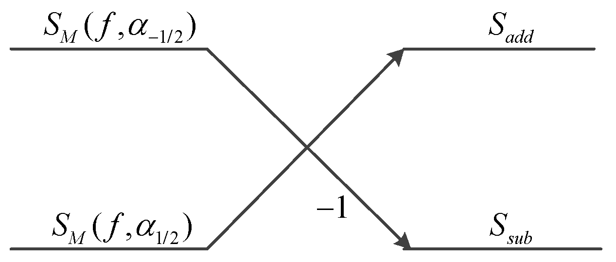 Remotesensing 15 02903 g002