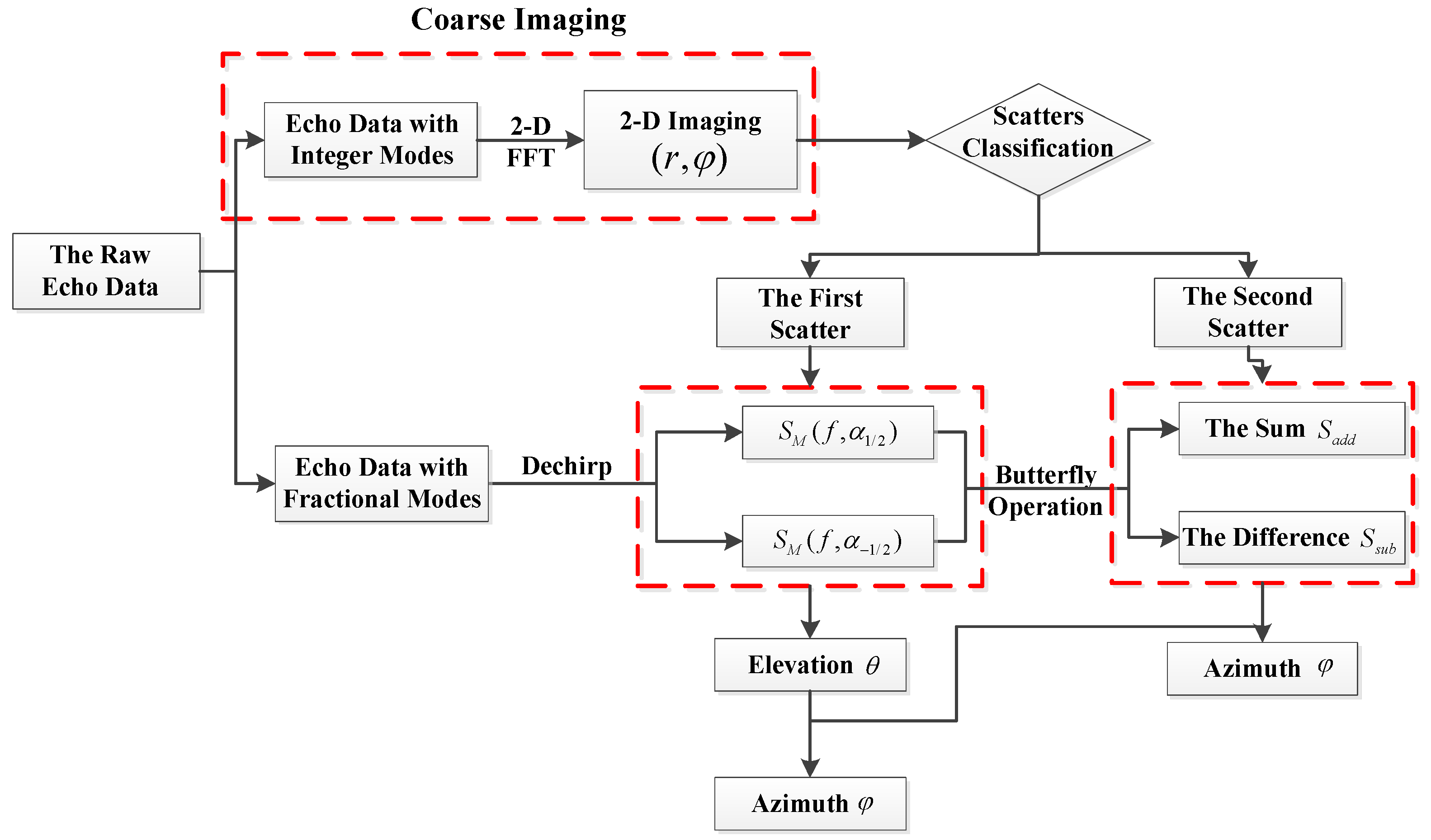 Remotesensing 15 02903 g003