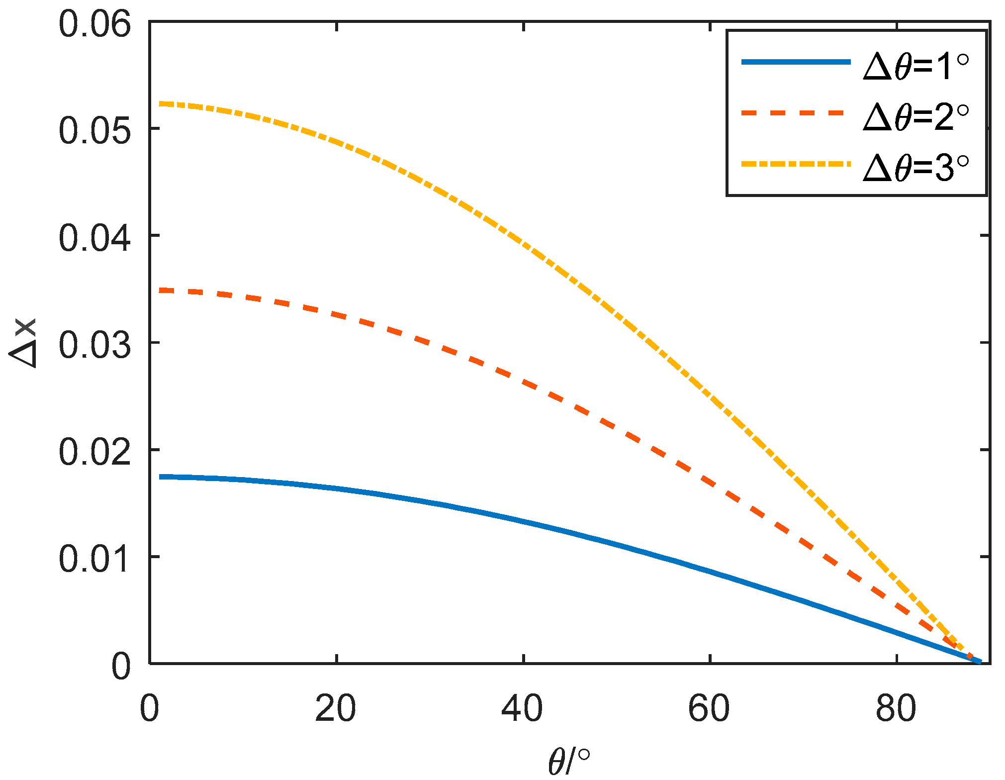 Remotesensing 15 02903 g004