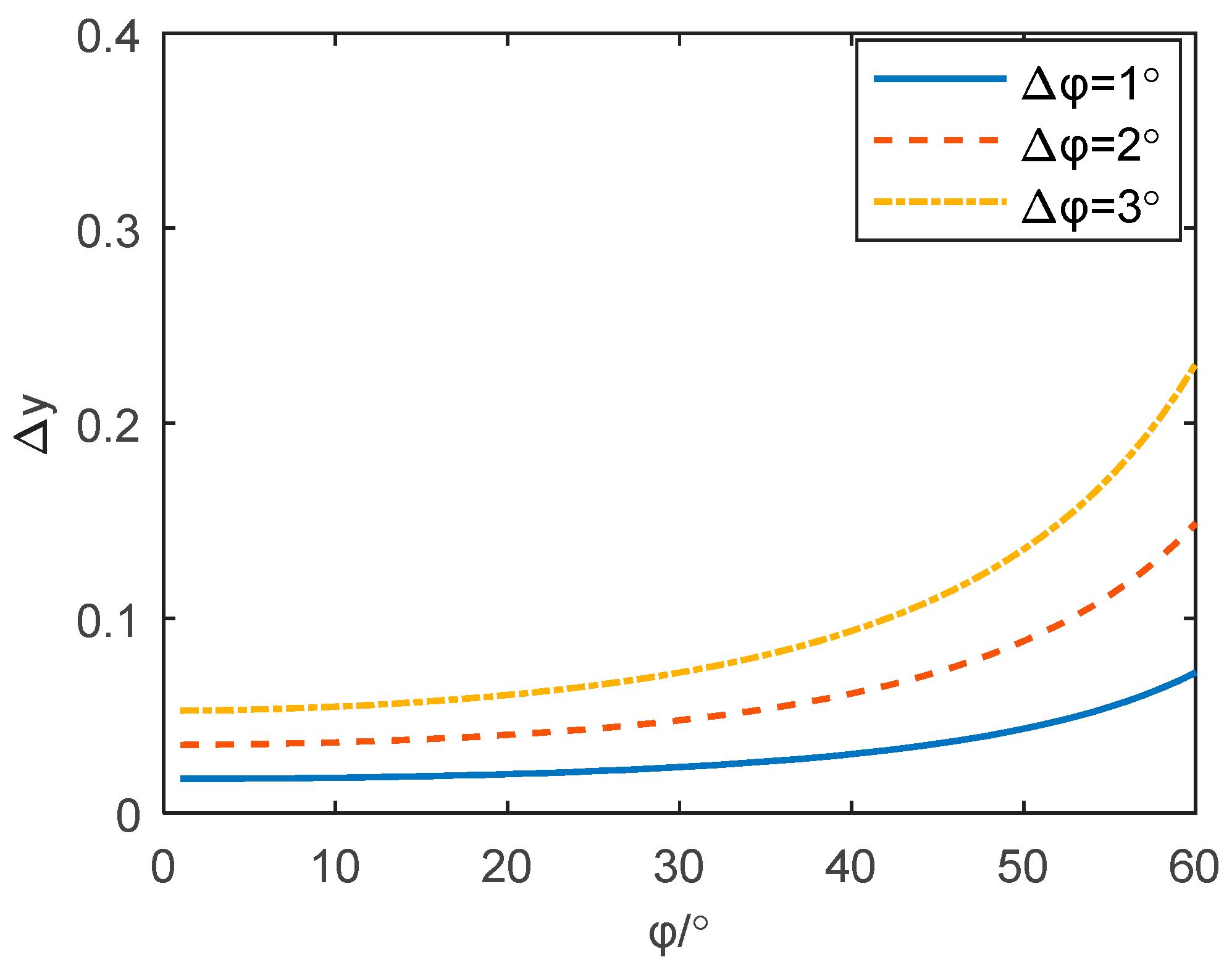 Remotesensing 15 02903 g005