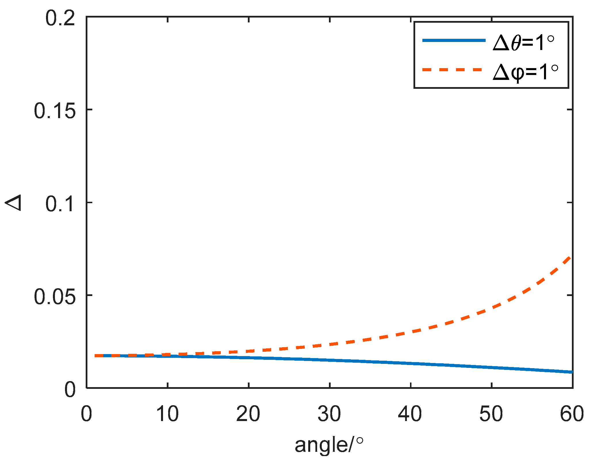 Remotesensing 15 02903 g006