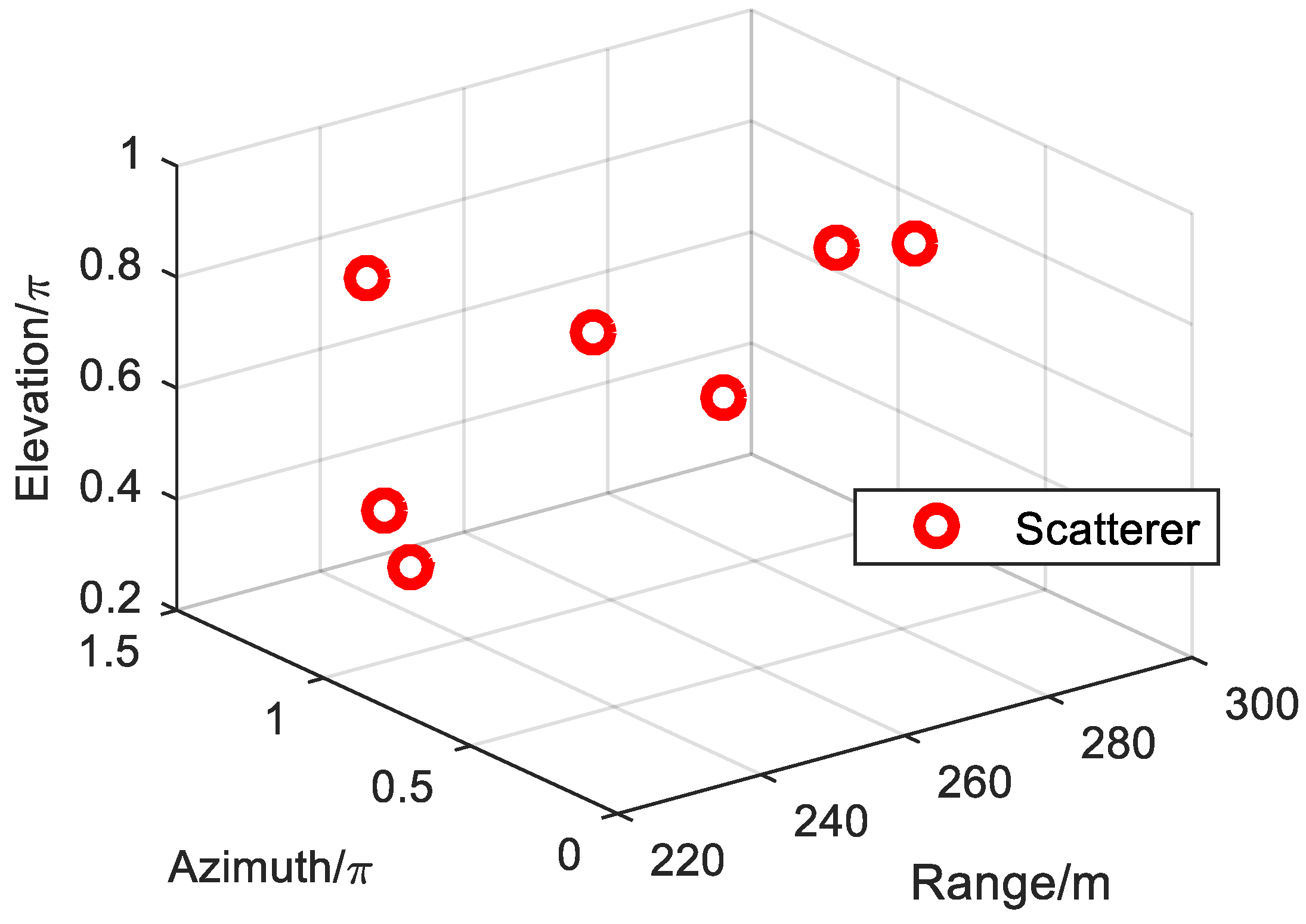 Remotesensing 15 02903 g007