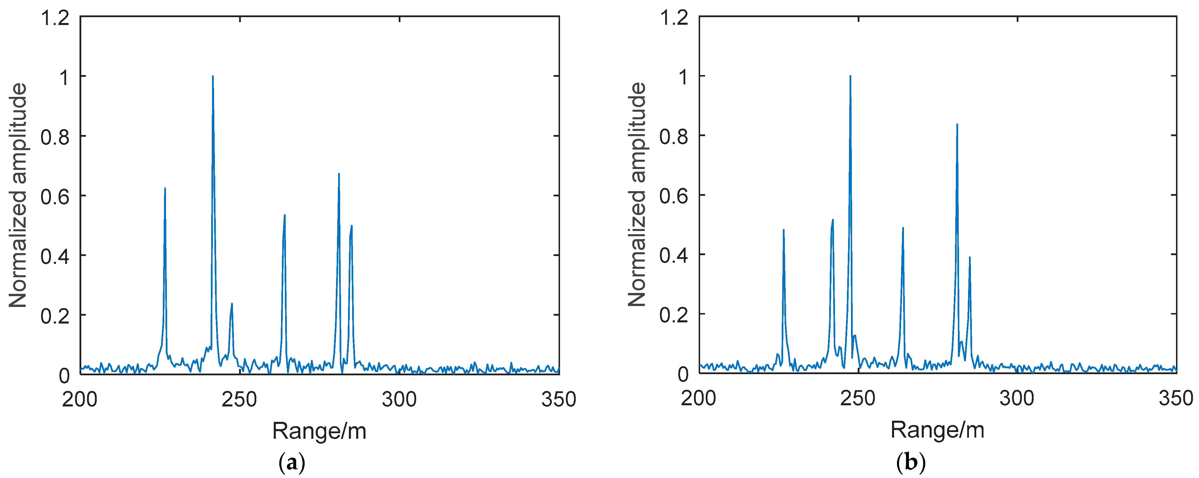 Remotesensing 15 02903 g009