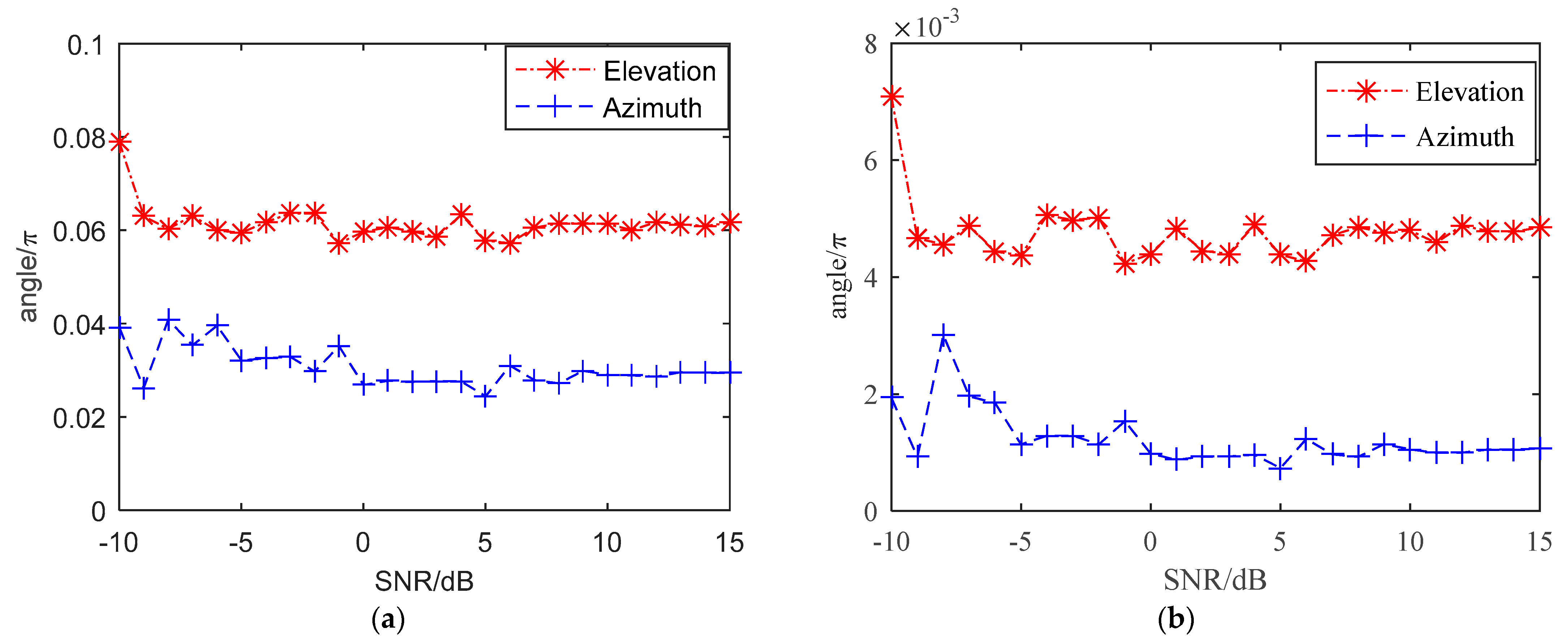 Remotesensing 15 02903 g011