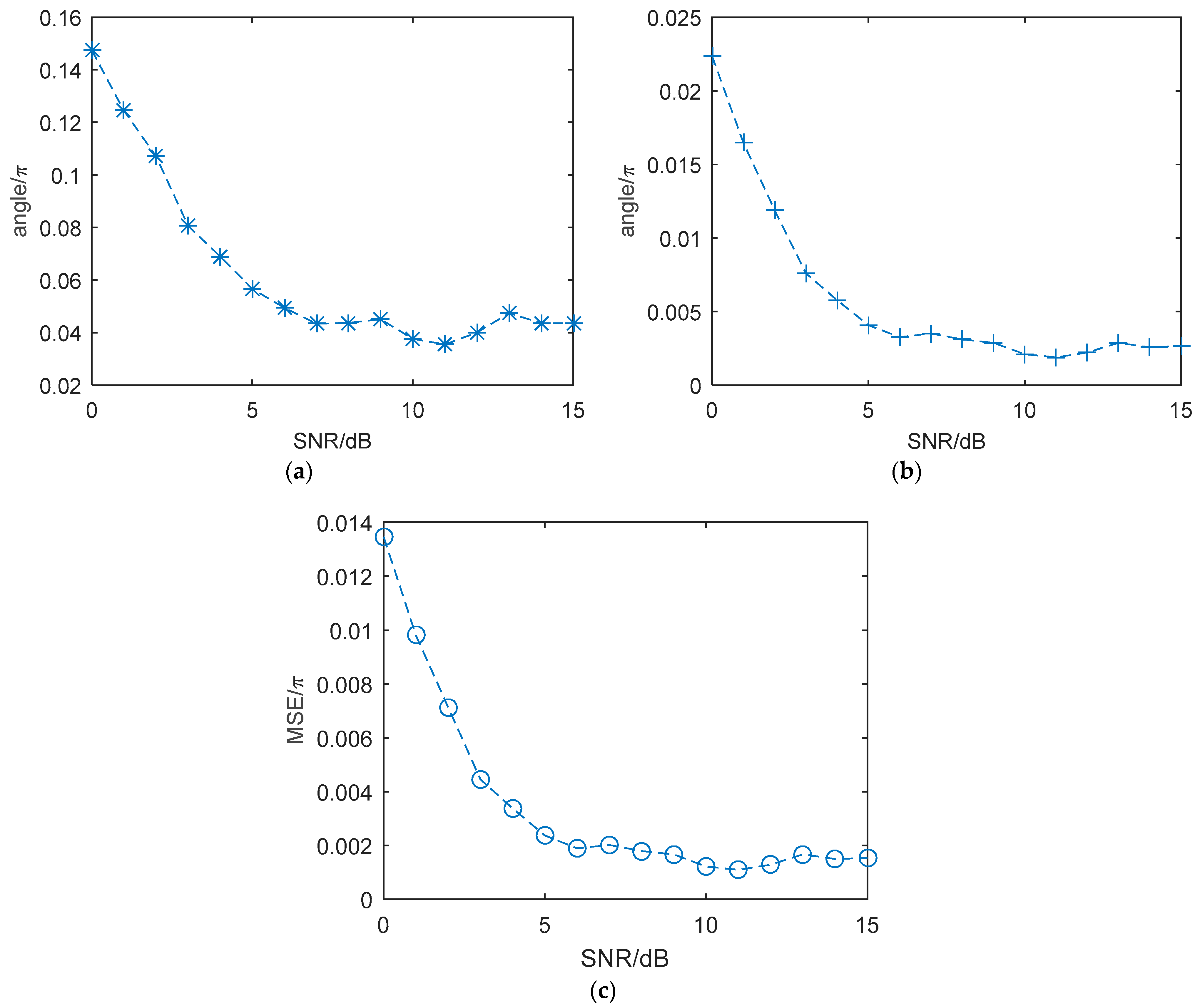 Remotesensing 15 02903 g014