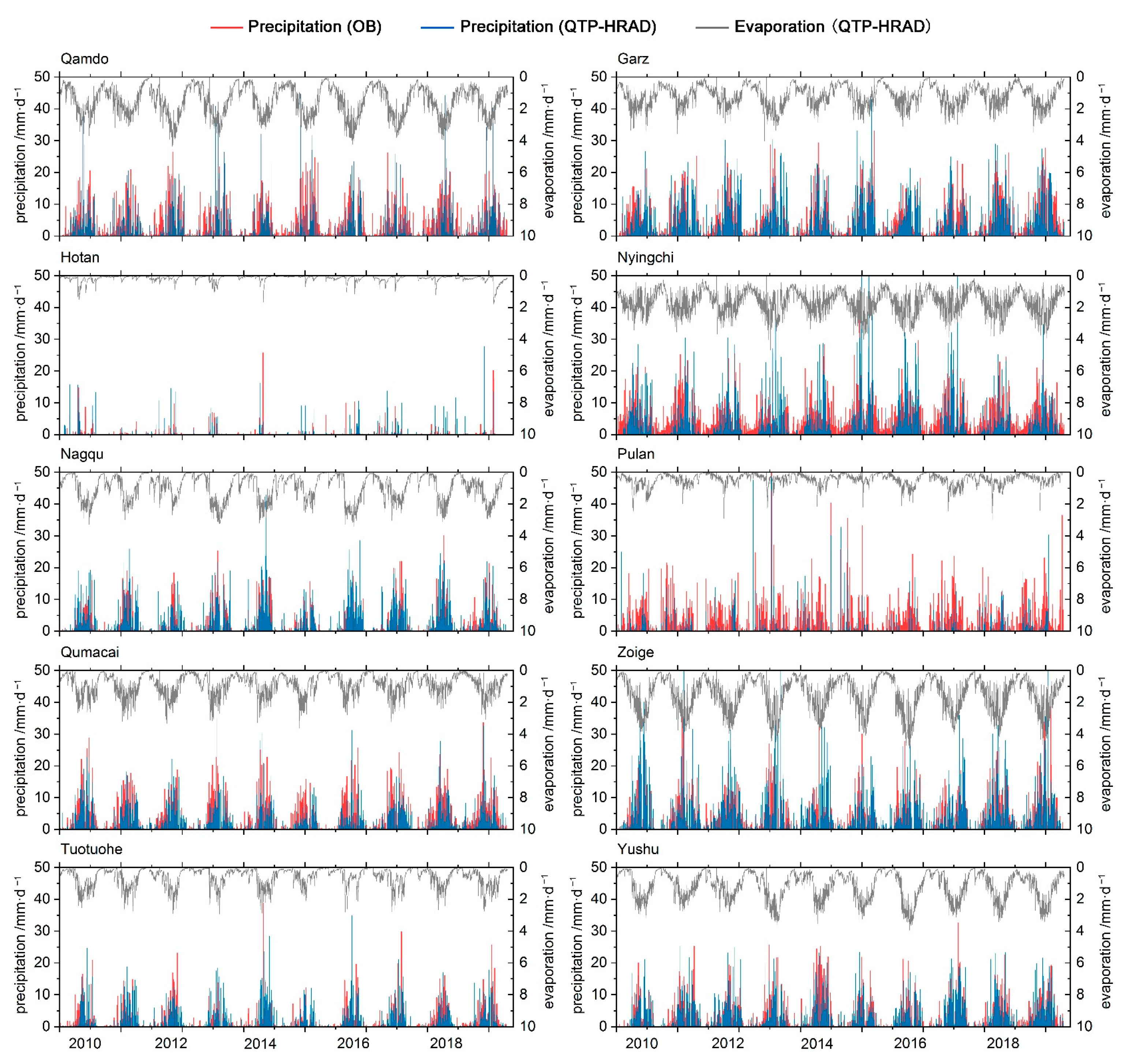 Remotesensing 15 02906 g005