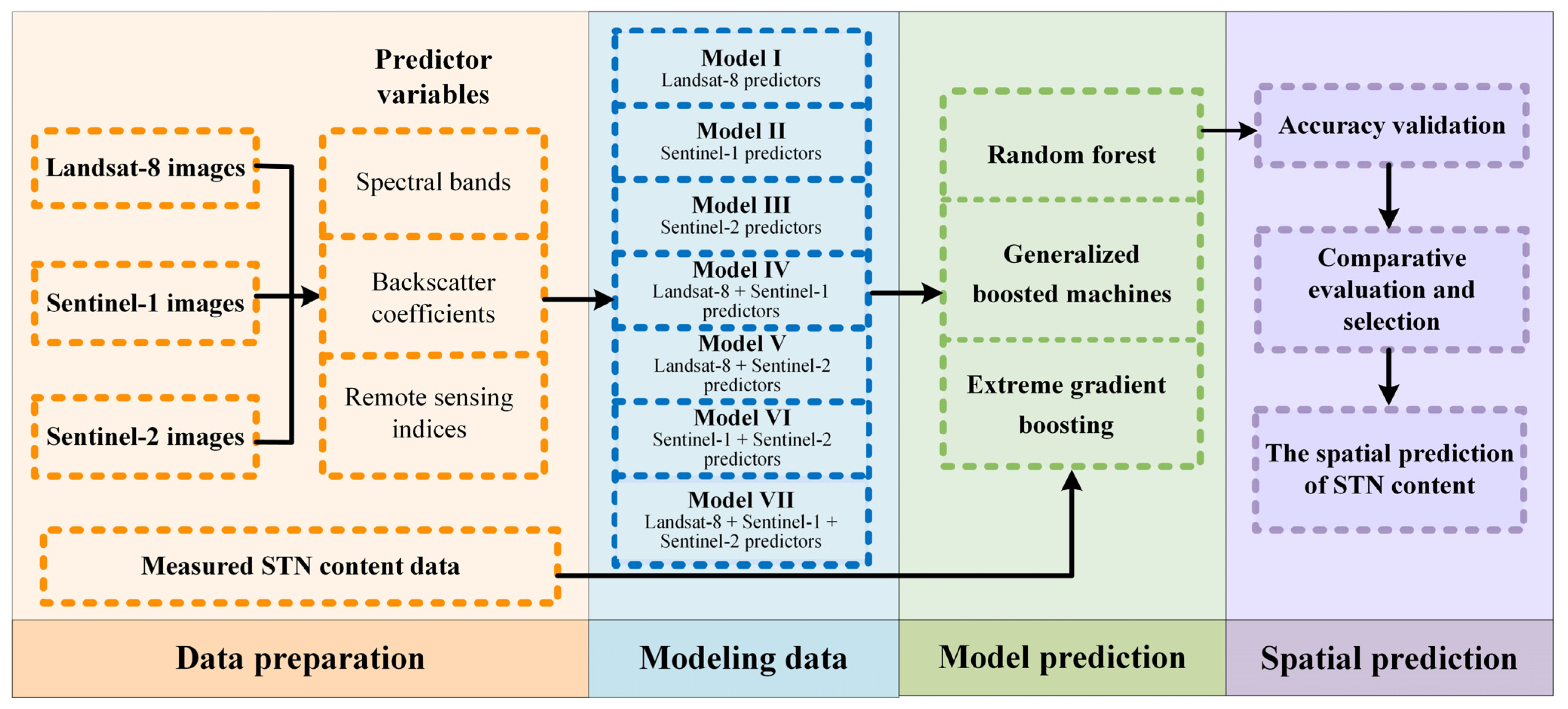 Remotesensing 15 02907 g003 Remotesensing 15 02907 g003