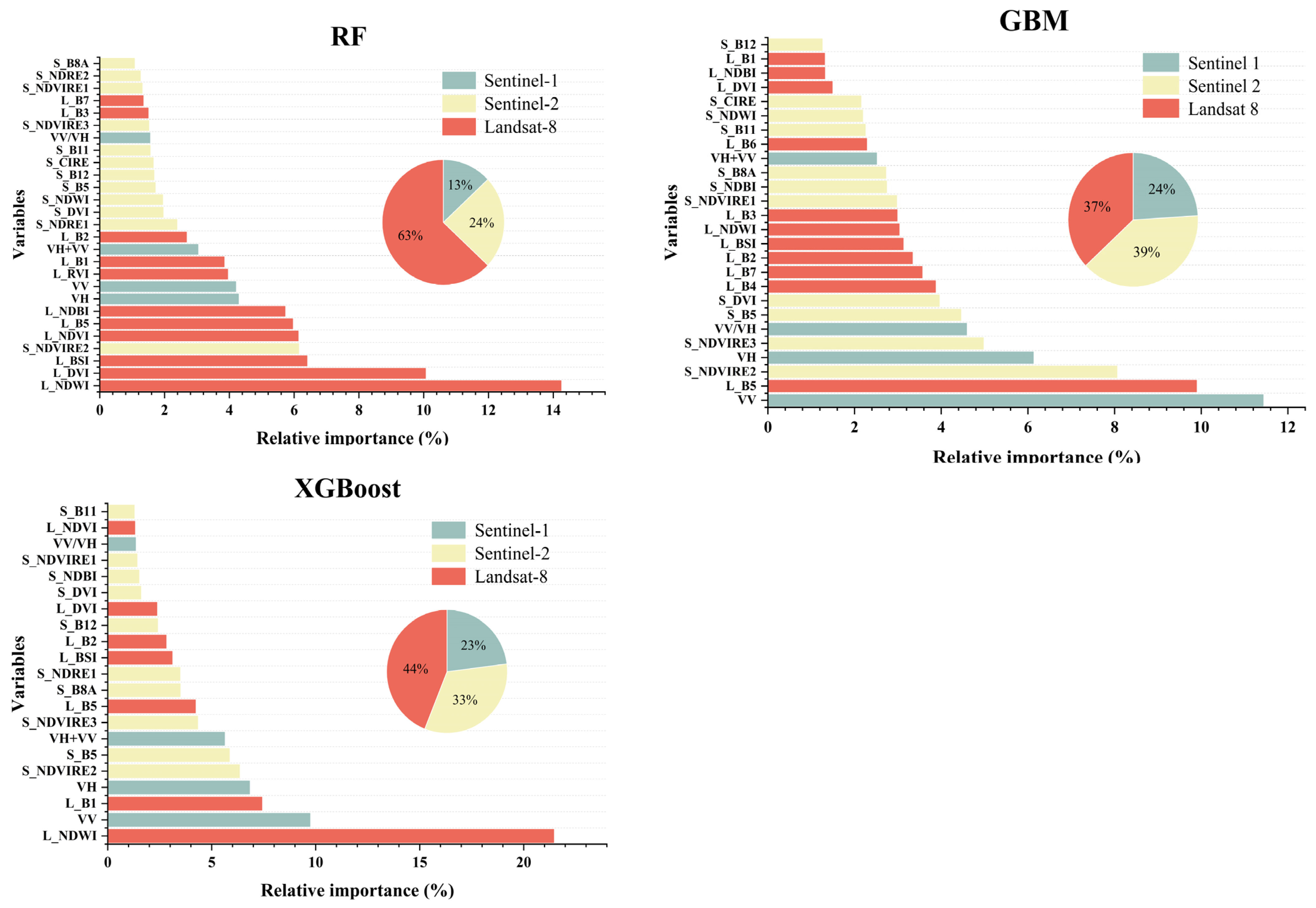 Remotesensing 15 02907 g005 Remotesensing 15 02907 g005