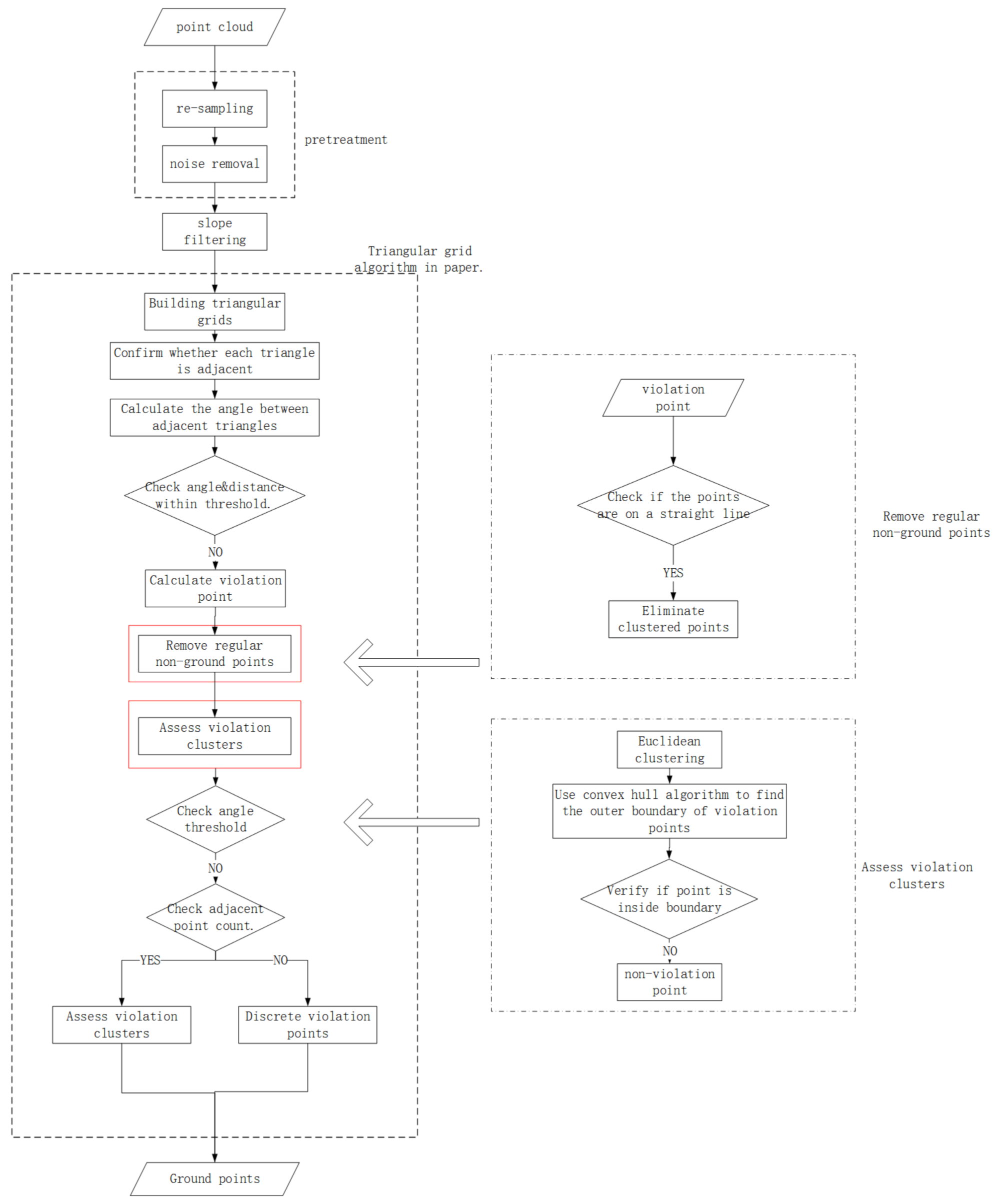 Remotesensing 15 02930 g001 Remotesensing 15 02930 g001