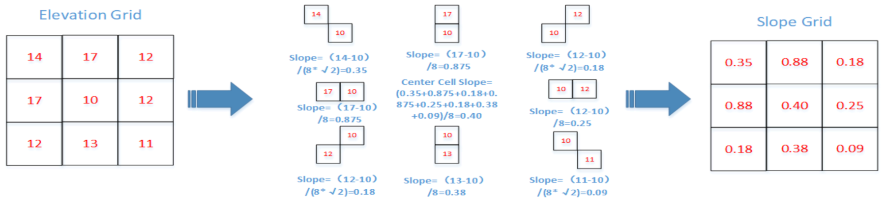 Remotesensing 15 02930 g003 Remotesensing 15 02930 g003