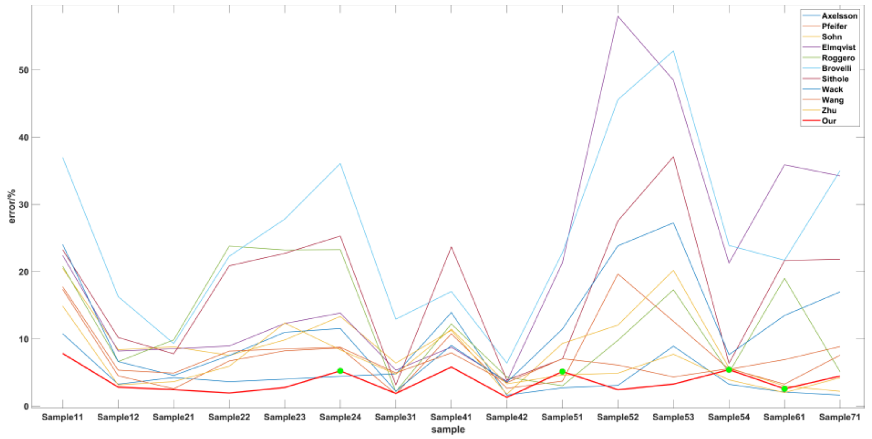 Remotesensing 15 02930 g039 Remotesensing 15 02930 g039