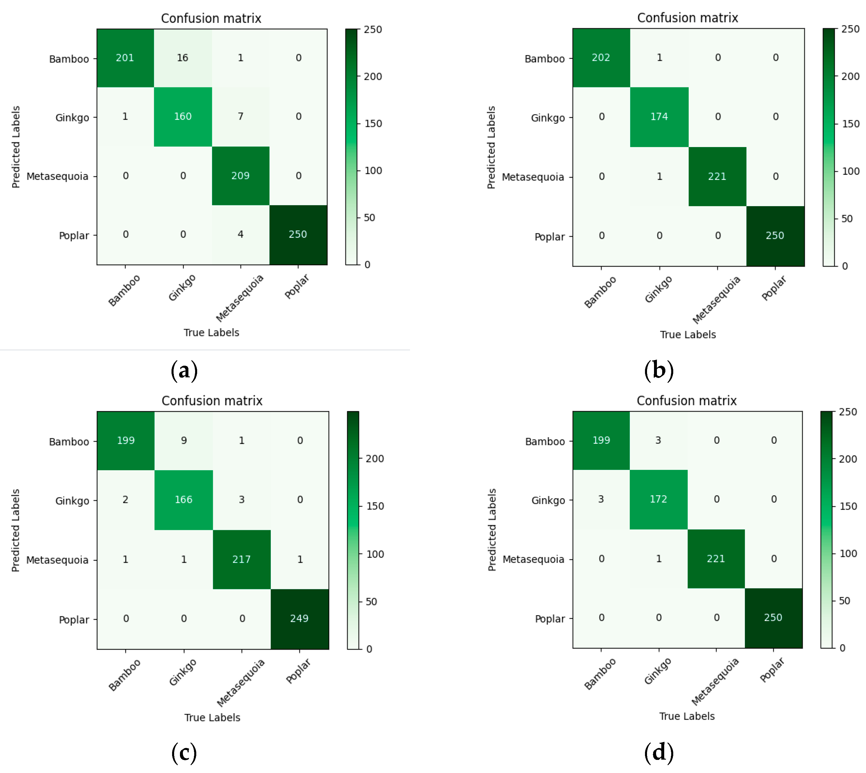 Remotesensing 15 02942 g016 Remotesensing 15 02942 g016