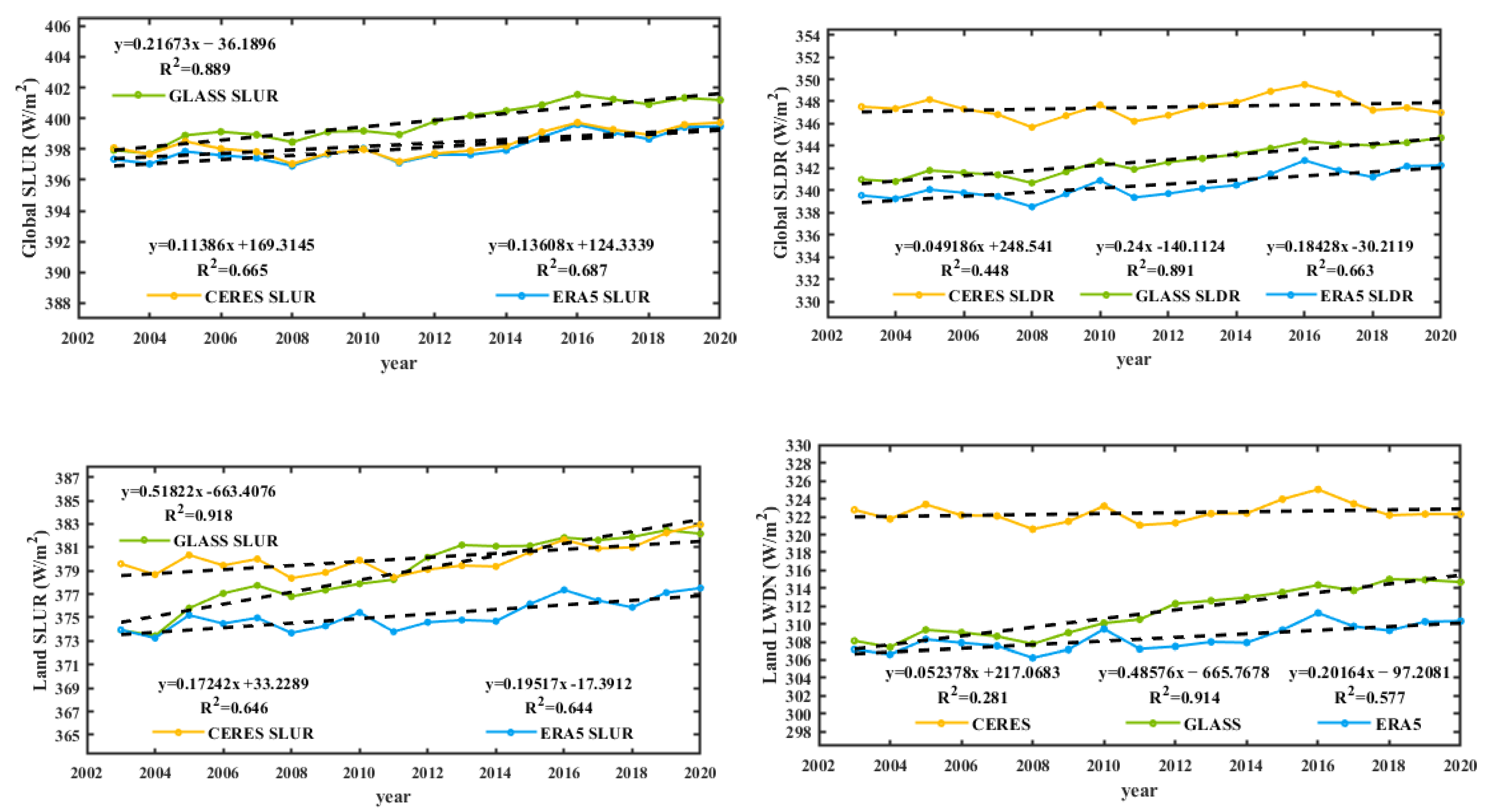 Remotesensing 15 02955 g011a