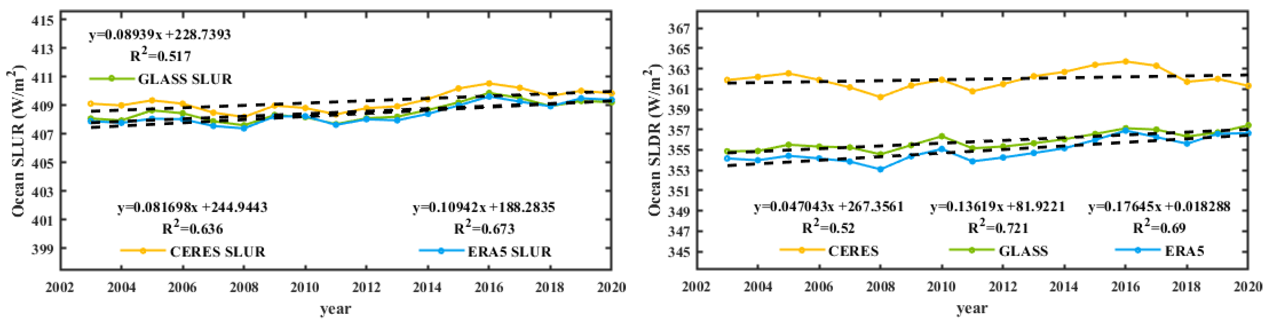 Remotesensing 15 02955 g011b
