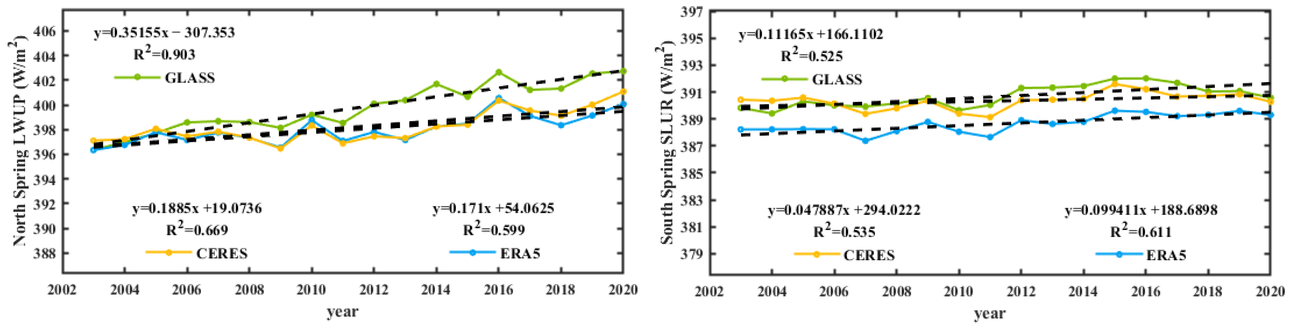 Remotesensing 15 02955 g012a