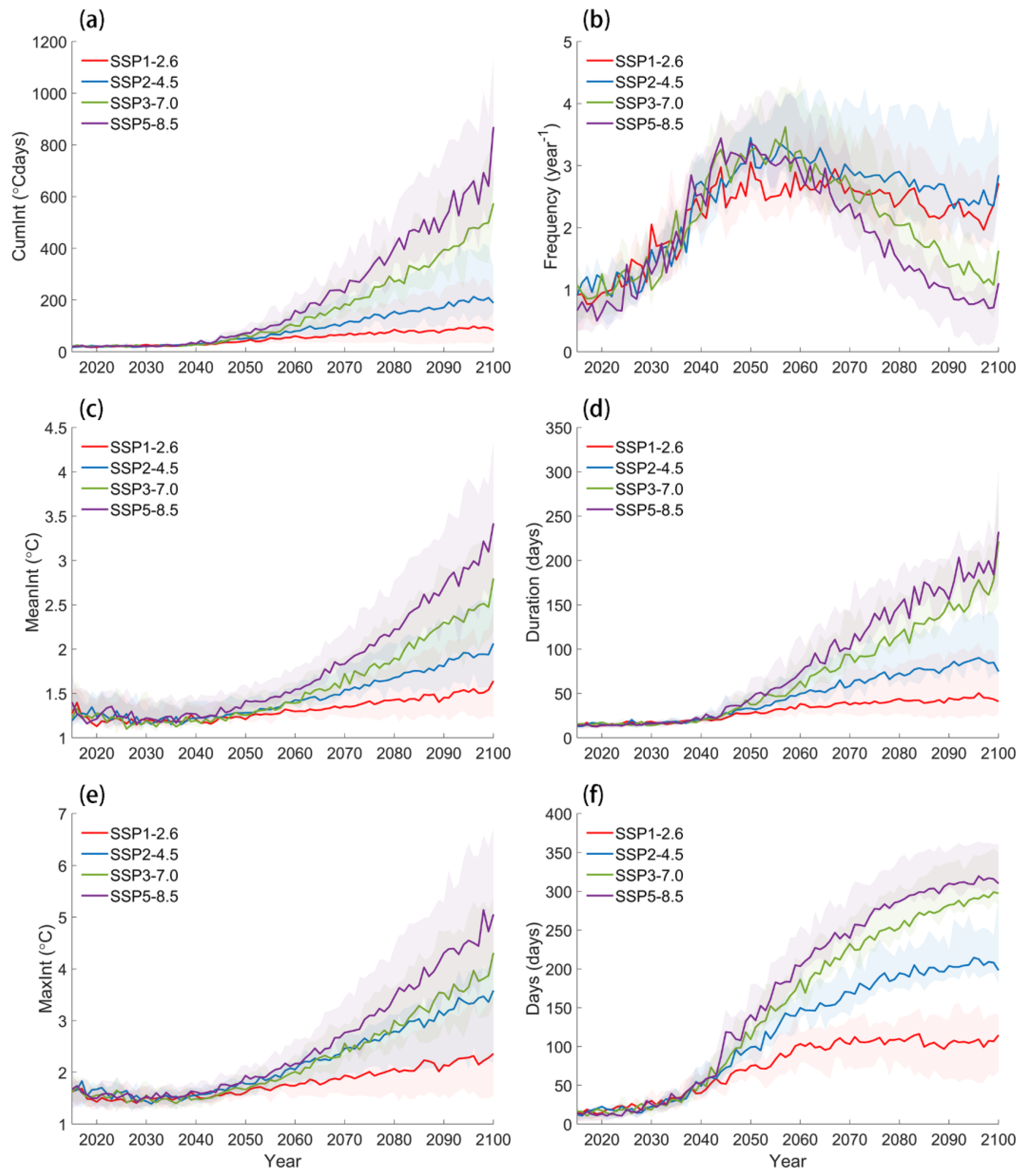 Remotesensing 15 02957 g015 Remotesensing 15 02957 g015