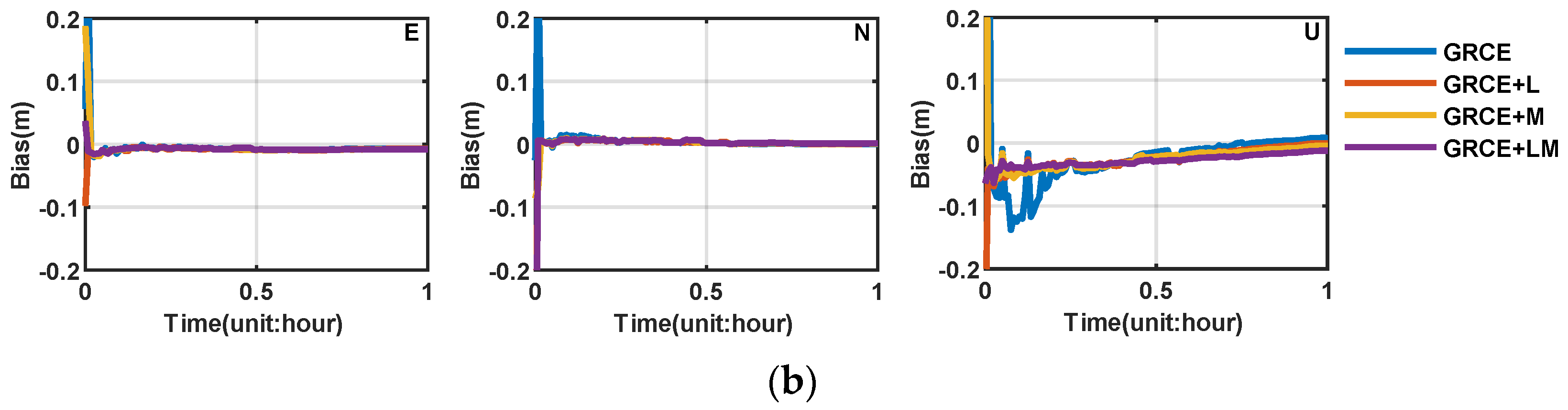 Remotesensing 15 02958 g004b Remotesensing 15 02958 g004b