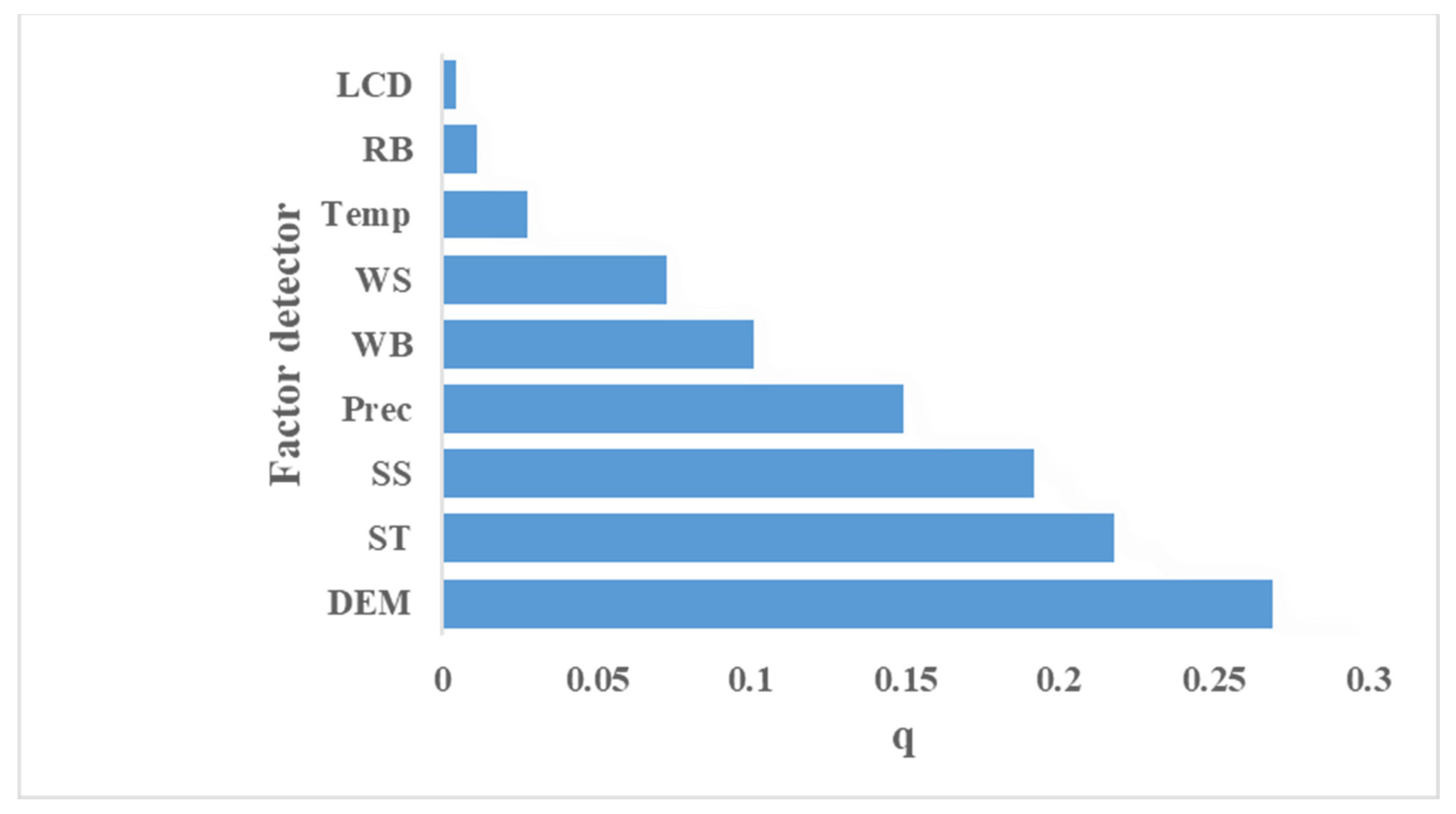 Remotesensing 15 02960 g010