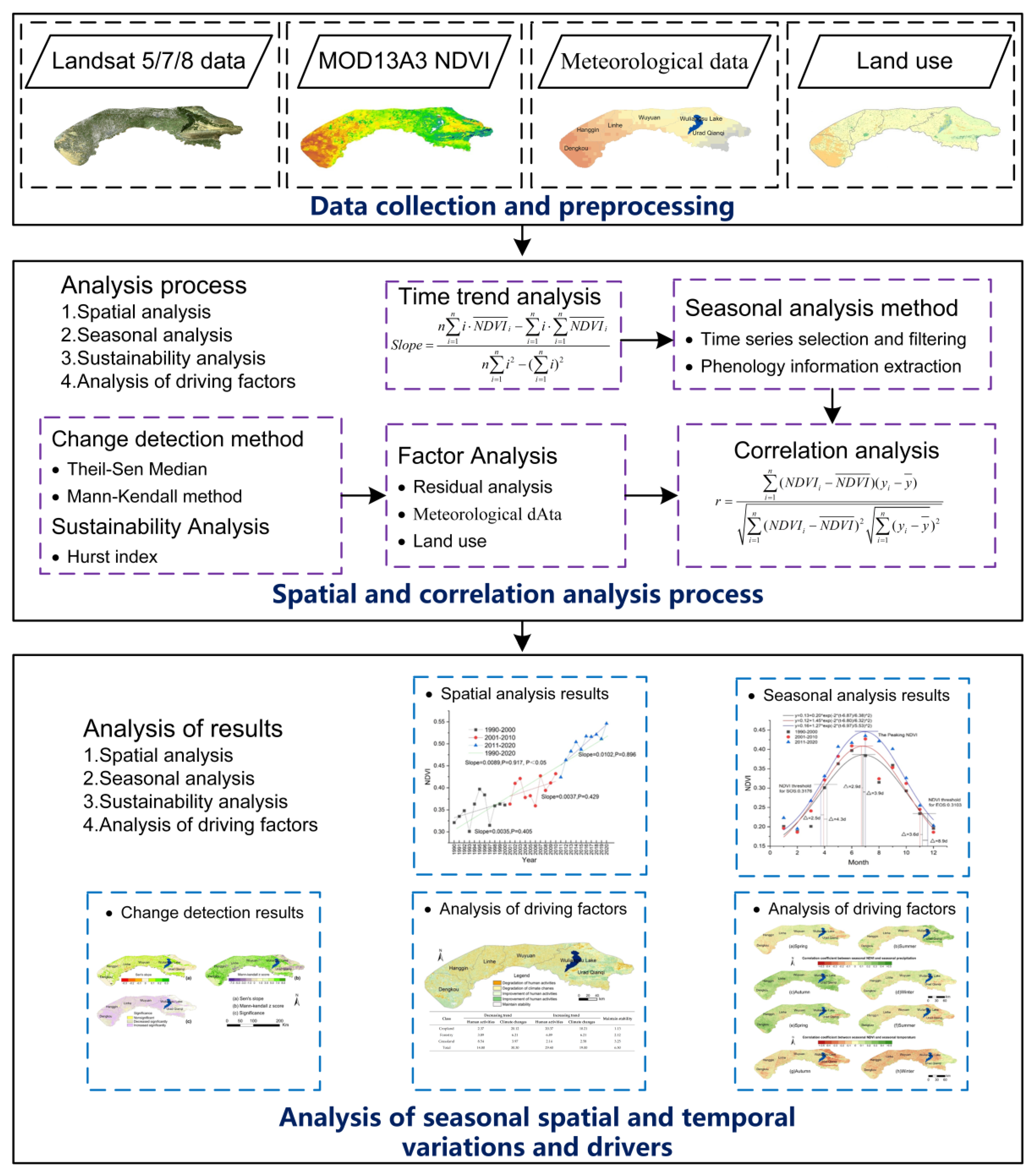 Remotesensing 15 02965 g002 Remotesensing 15 02965 g002