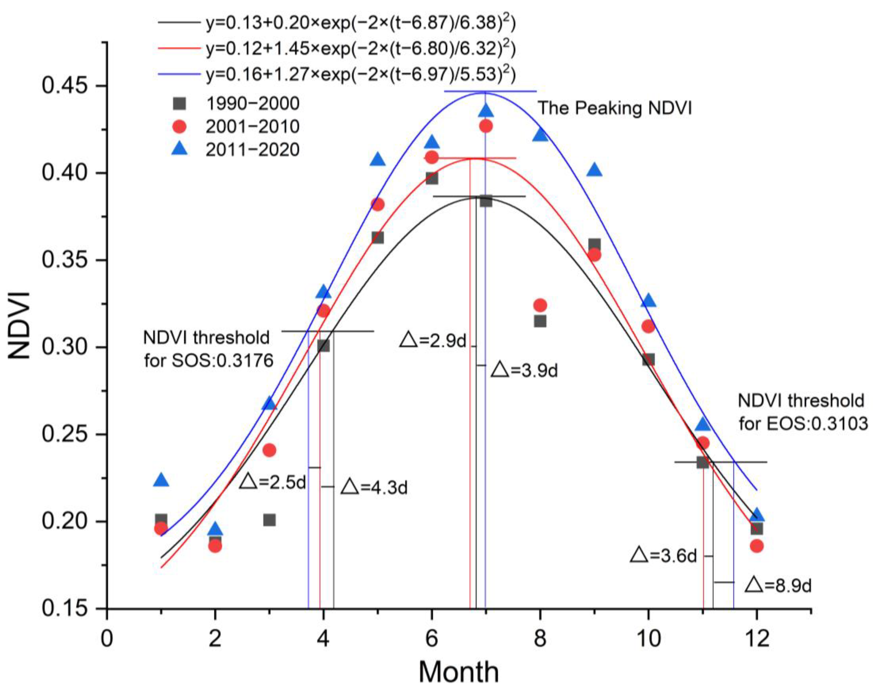 Remotesensing 15 02965 g007 Remotesensing 15 02965 g007