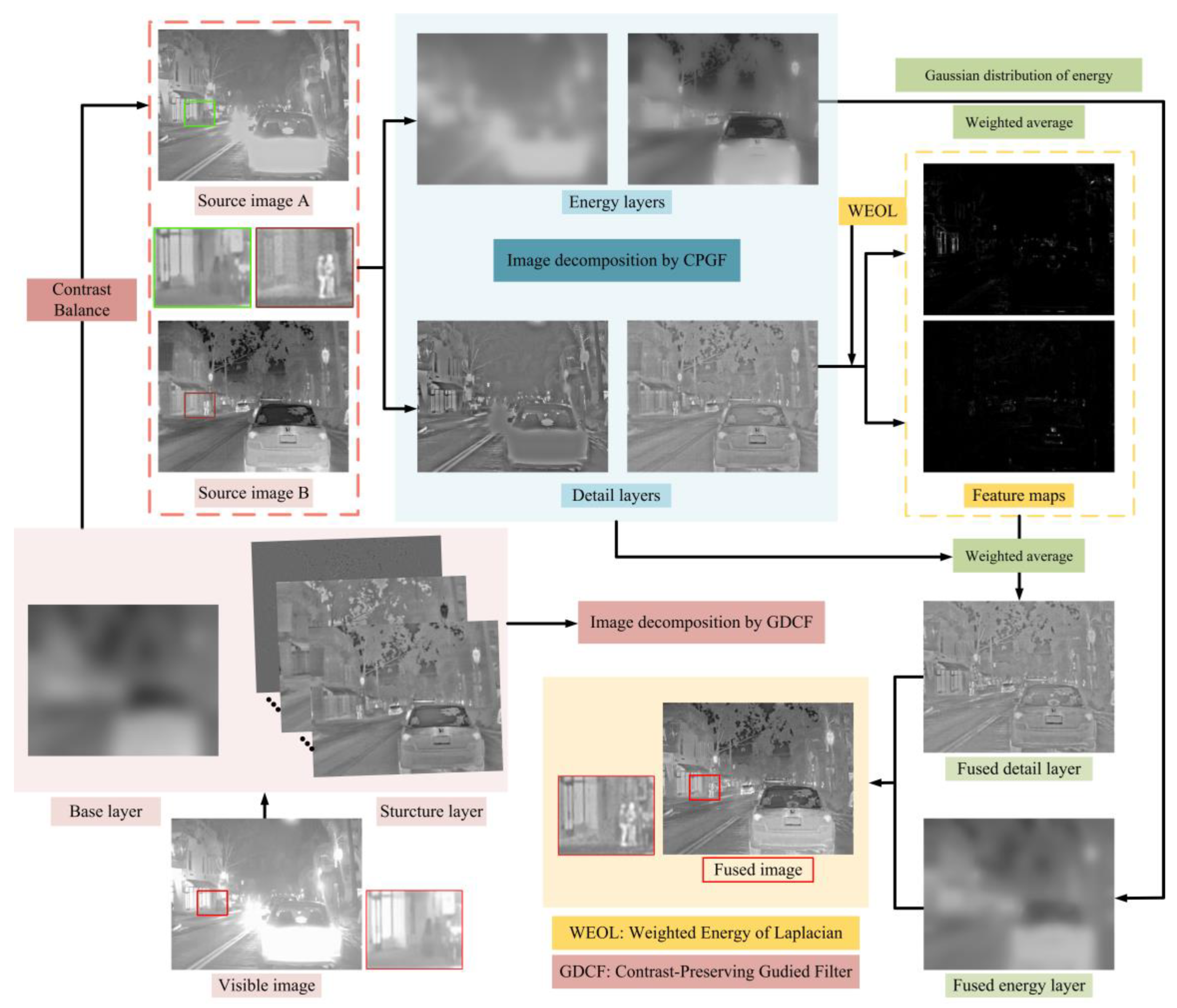 Remotesensing 15 02969 g003 Remotesensing 15 02969 g003