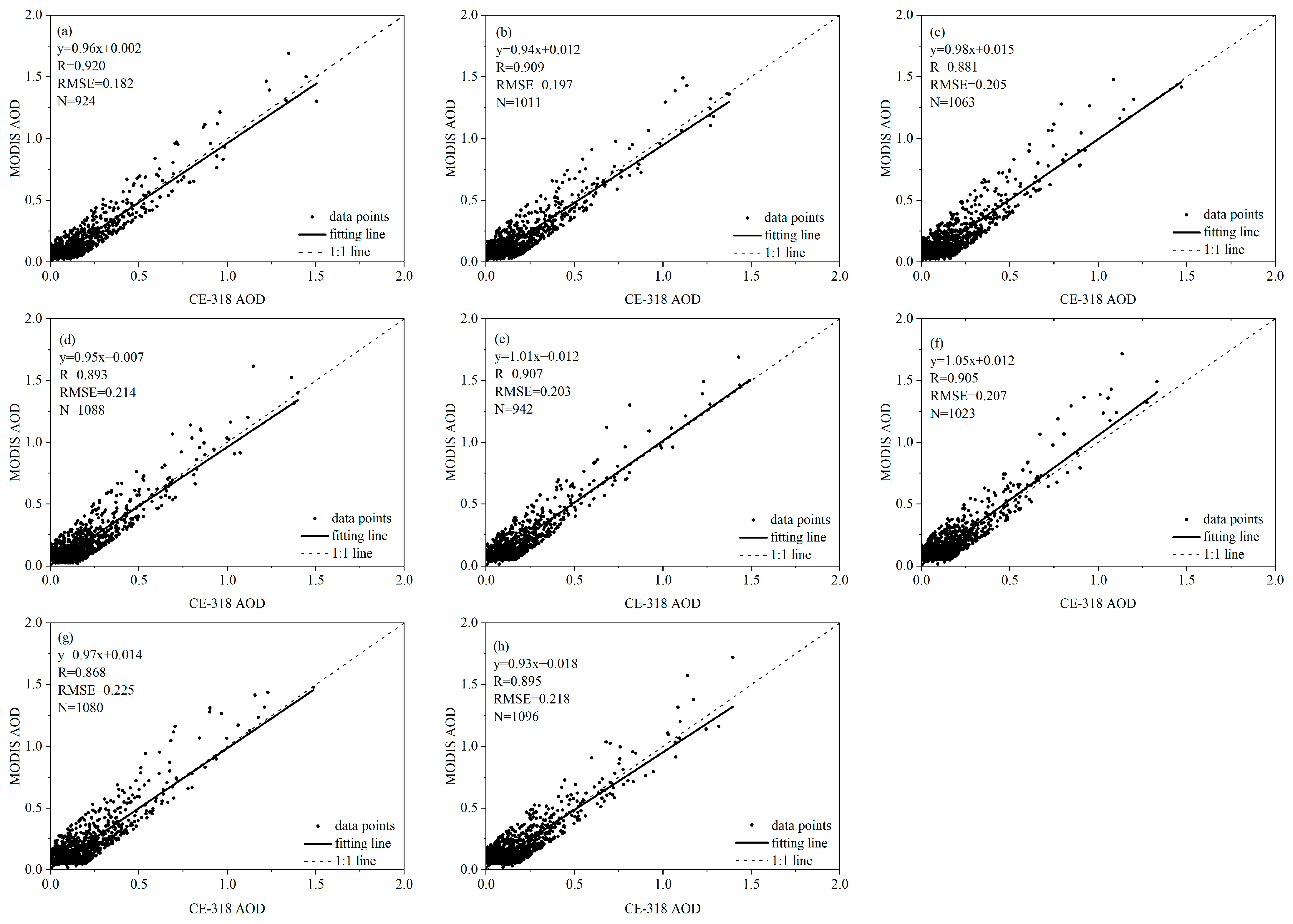 Remotesensing 15 02972 g002