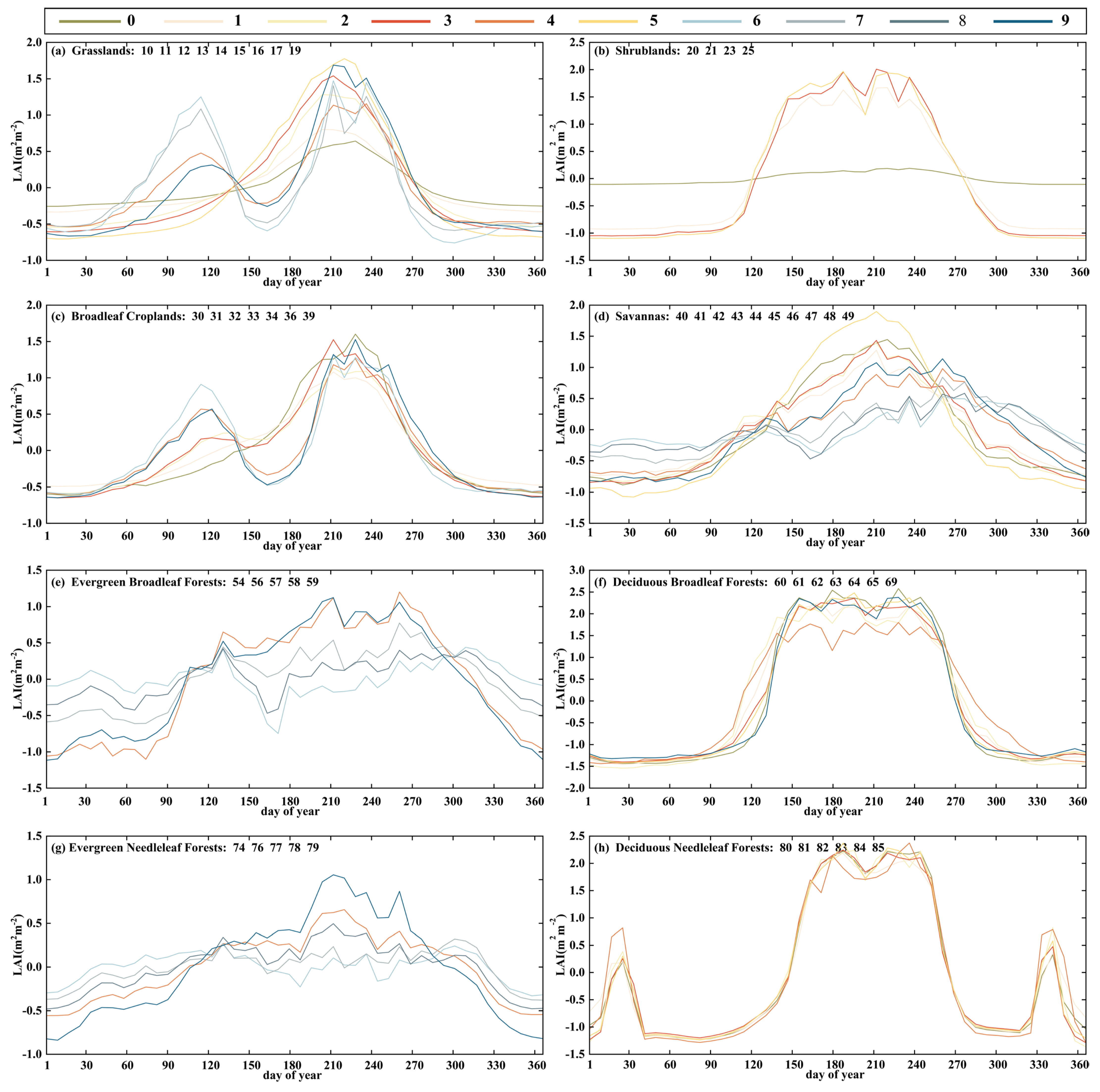 Remotesensing 15 02975 g008