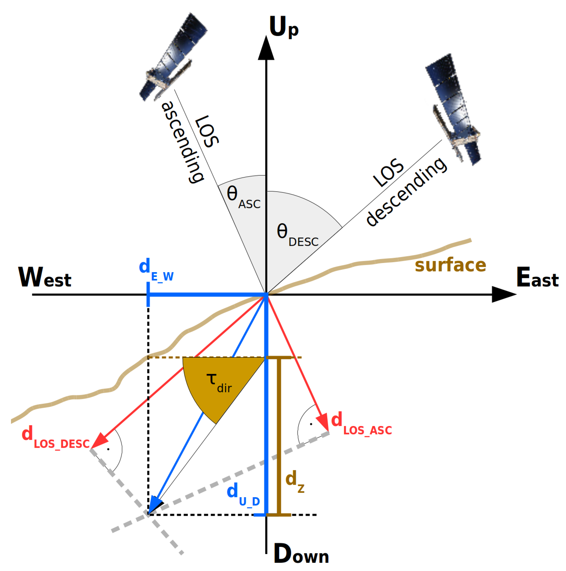 Remotesensing 15 02982 g003 Remotesensing 15 02982 g003