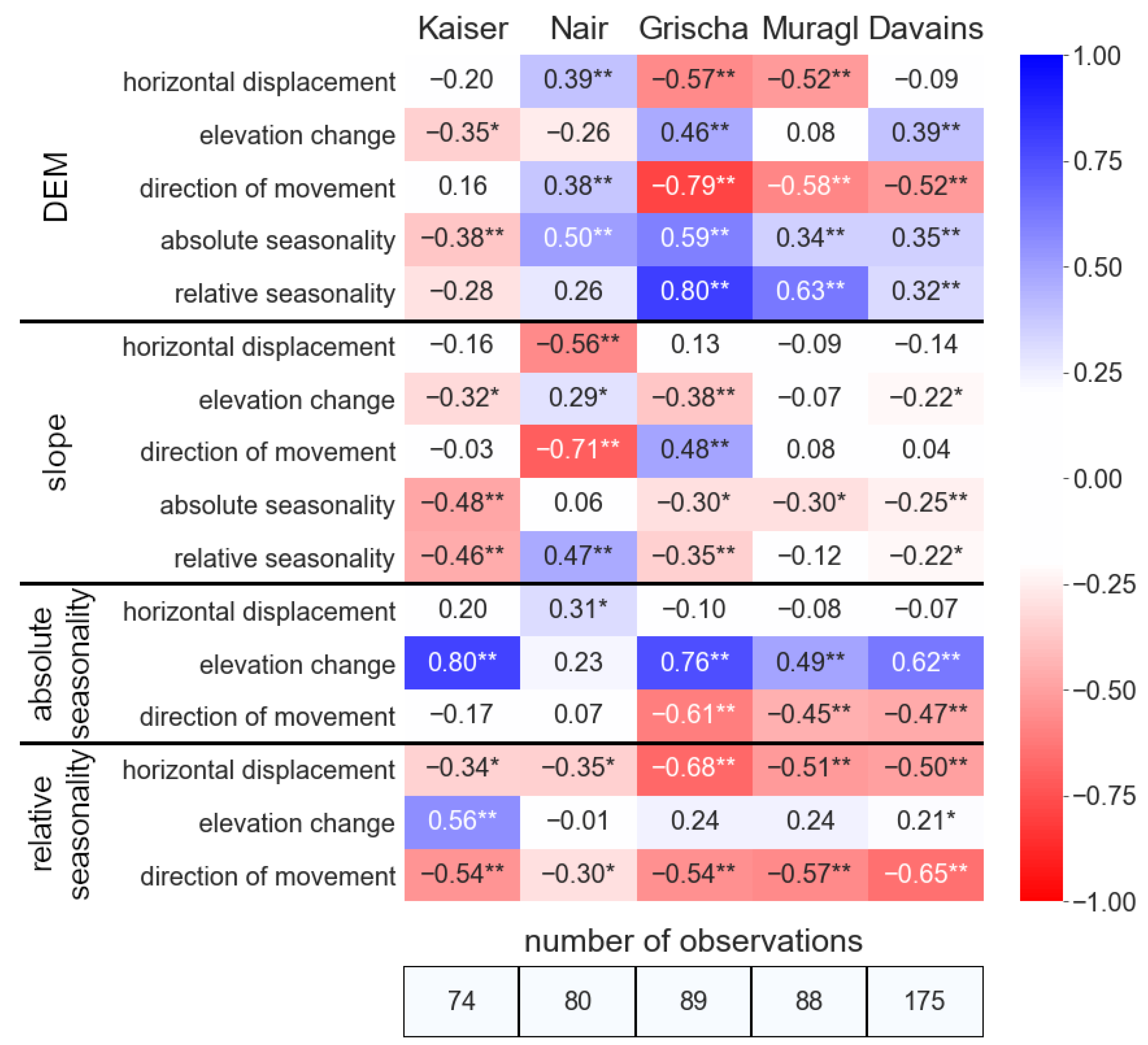 Remotesensing 15 02982 g007 Remotesensing 15 02982 g007