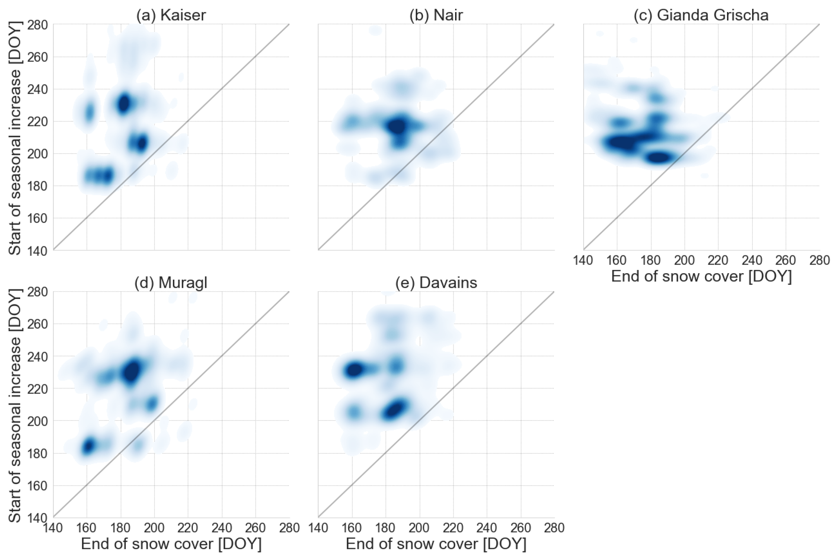 Remotesensing 15 02982 g009 Remotesensing 15 02982 g009