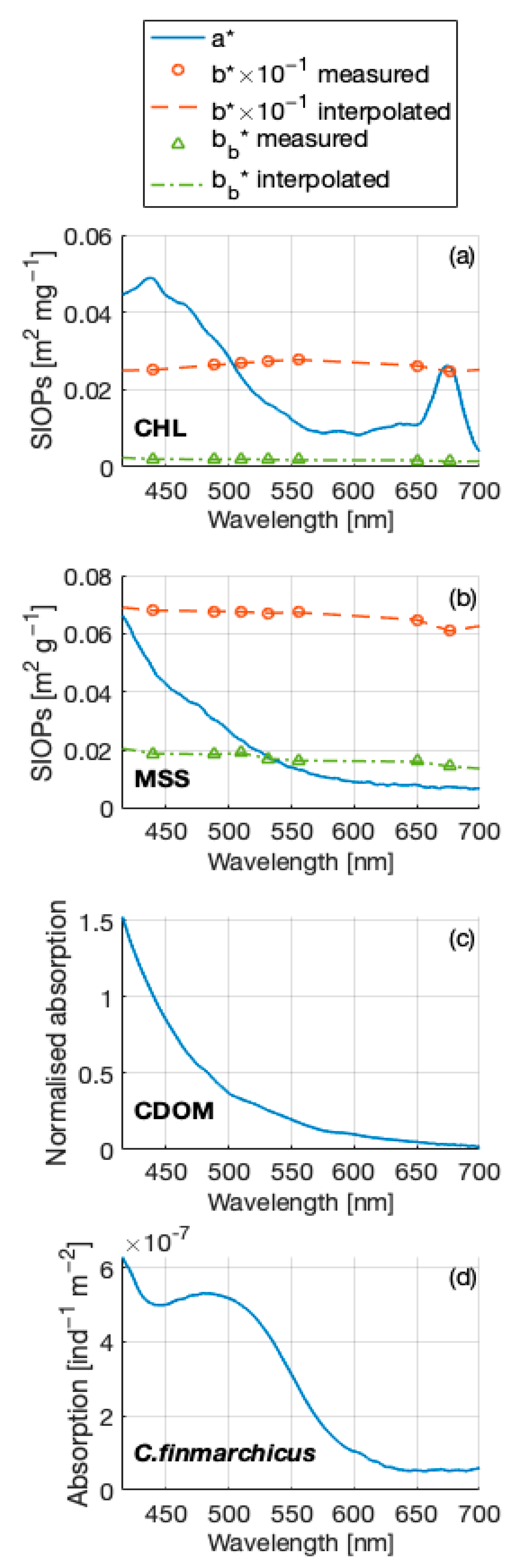 Remotesensing 15 02987 g002