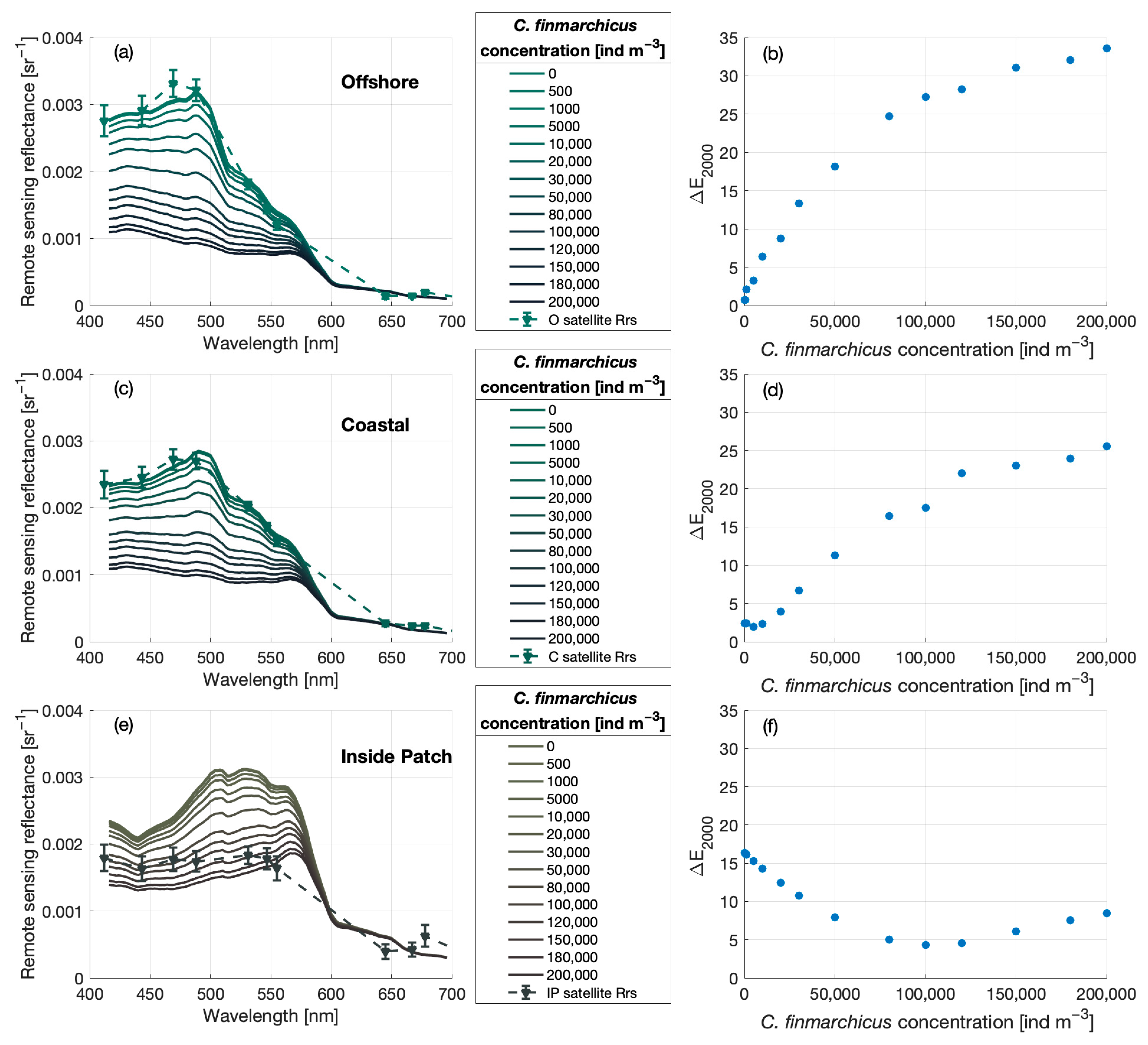 Remotesensing 15 02987 g009