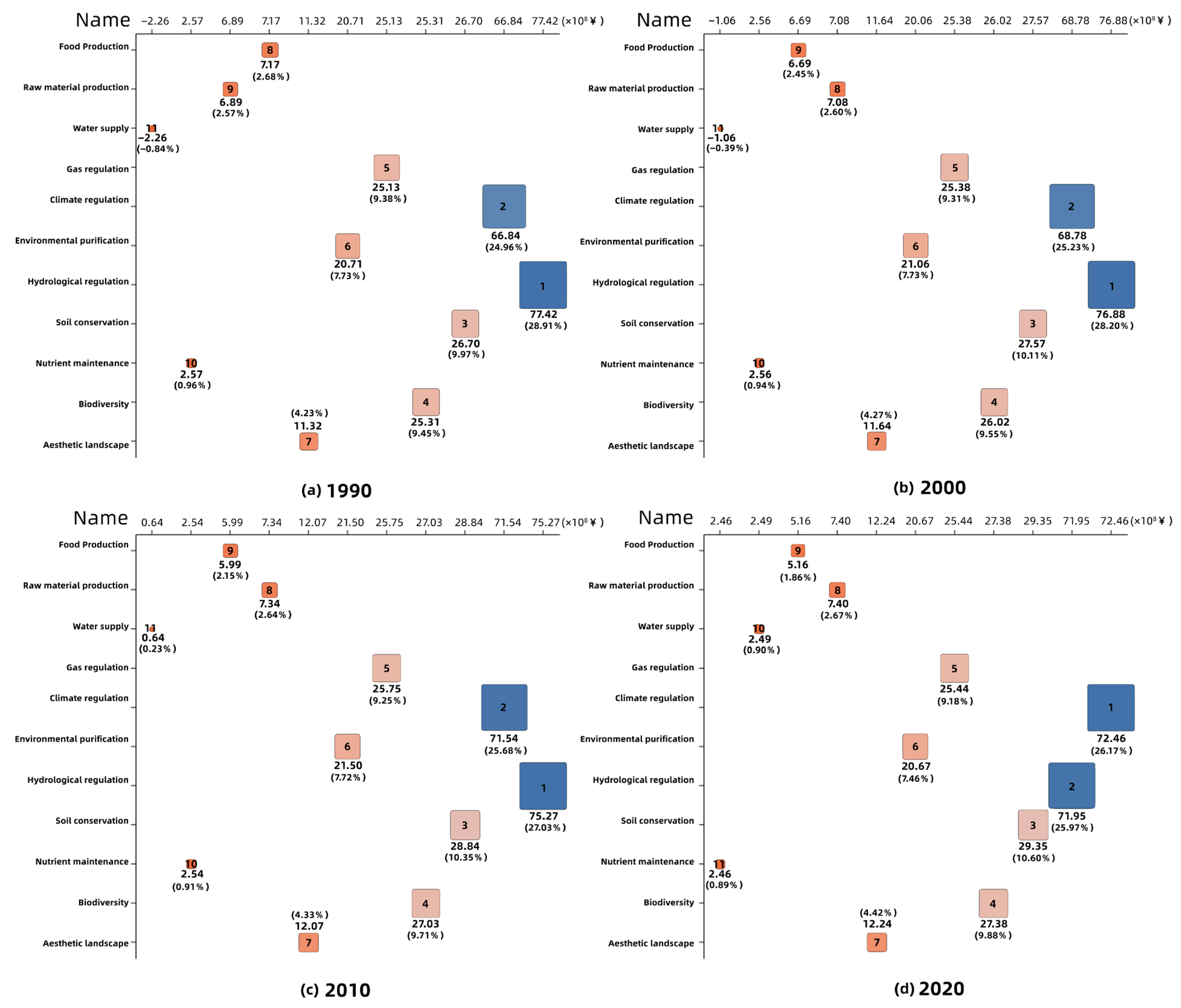 Remotesensing 15 02996 g003
