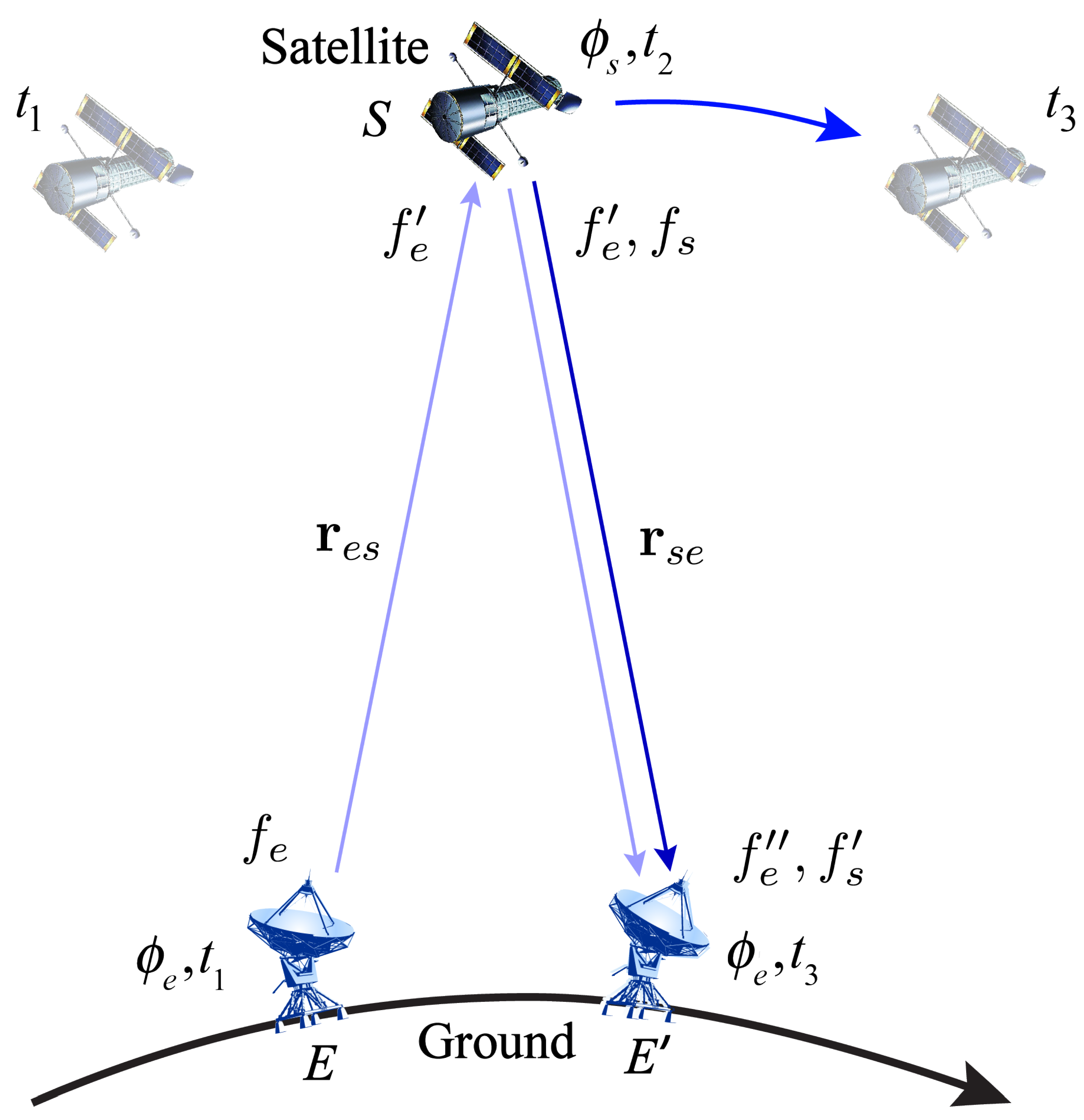 Remotesensing 15 03020 g002 Remotesensing 15 03020 g002