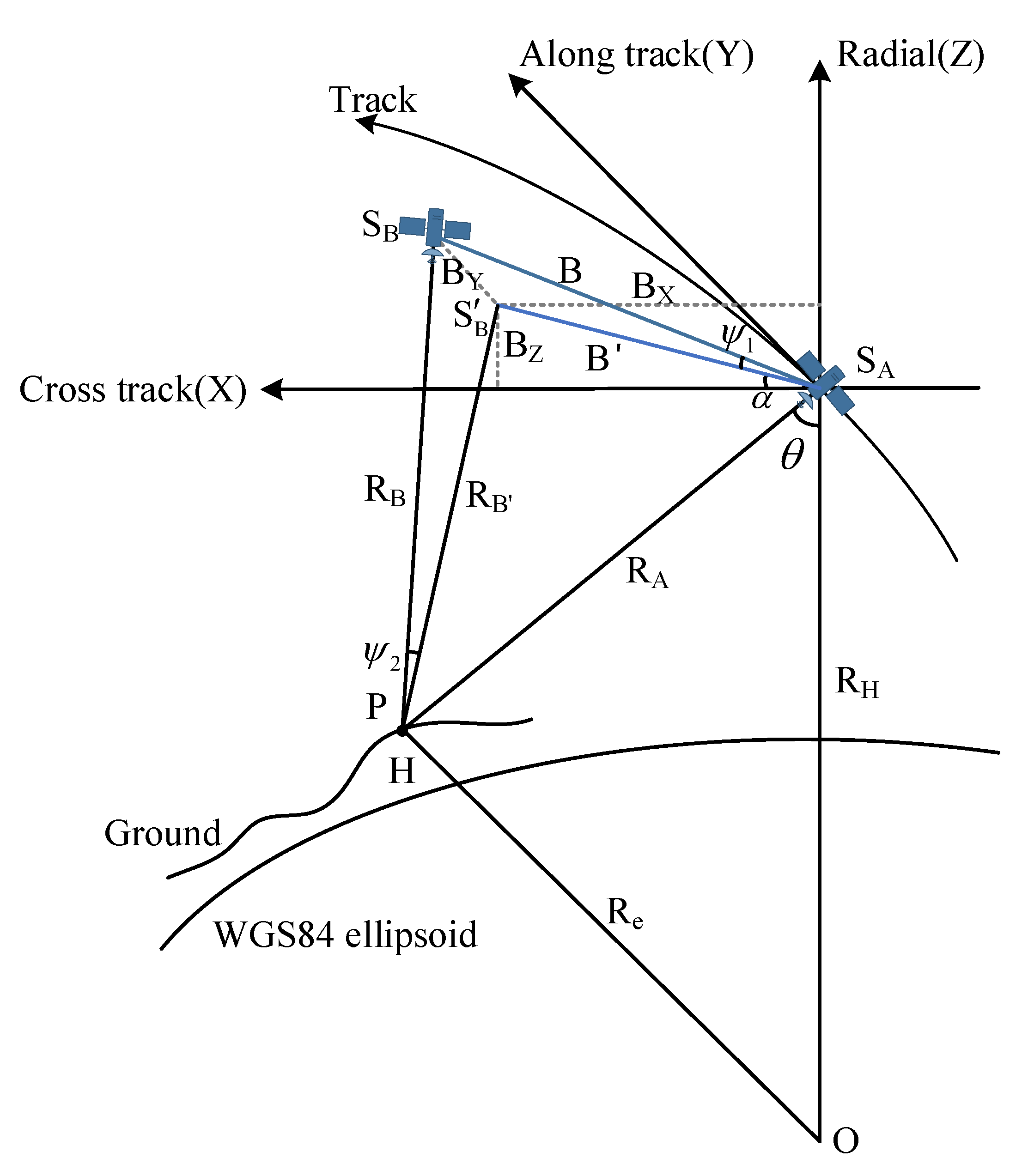 Remotesensing 15 03024 g003 Remotesensing 15 03024 g003